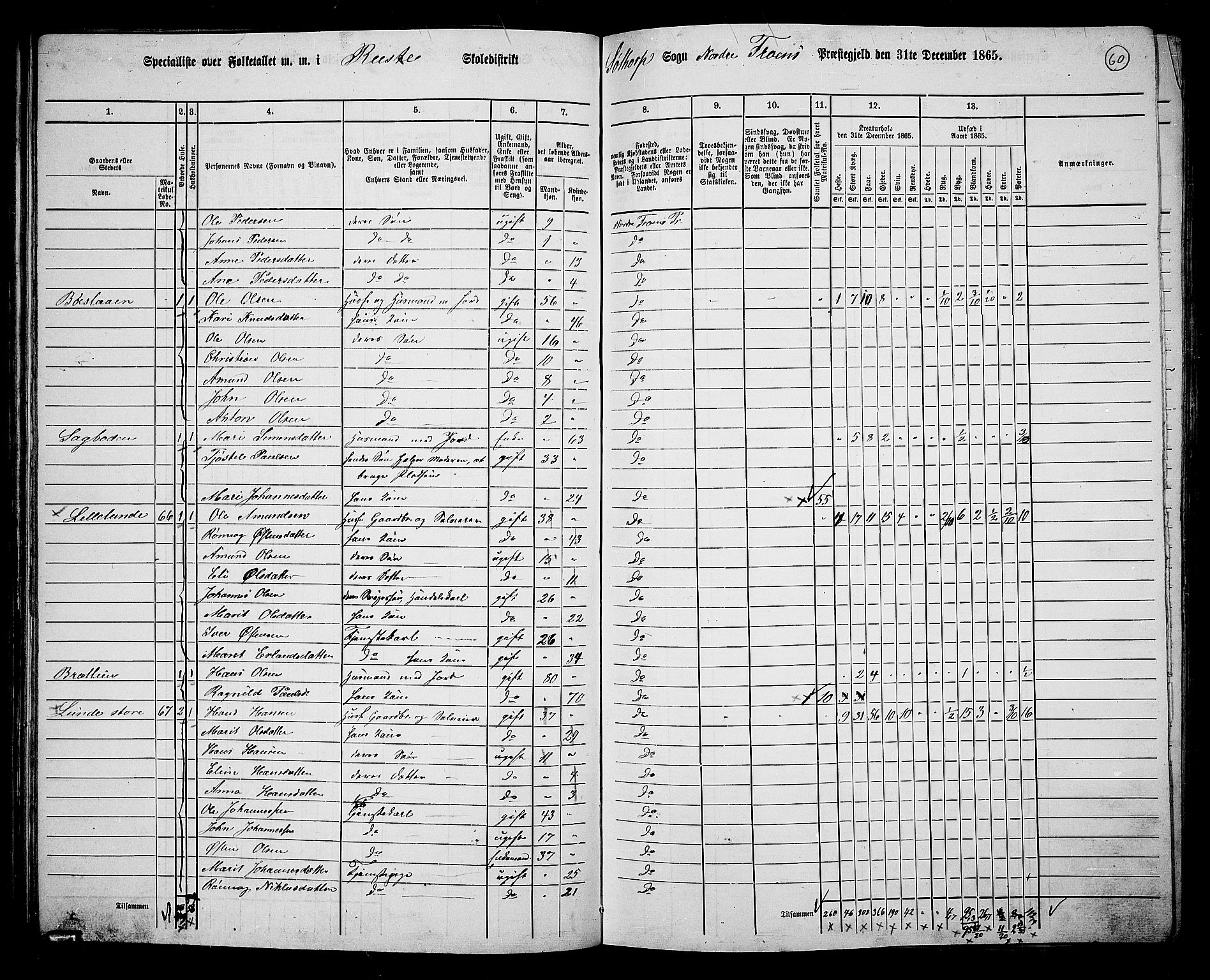 RA, Folketelling 1865 for 0518P Nord-Fron prestegjeld, 1865, s. 59