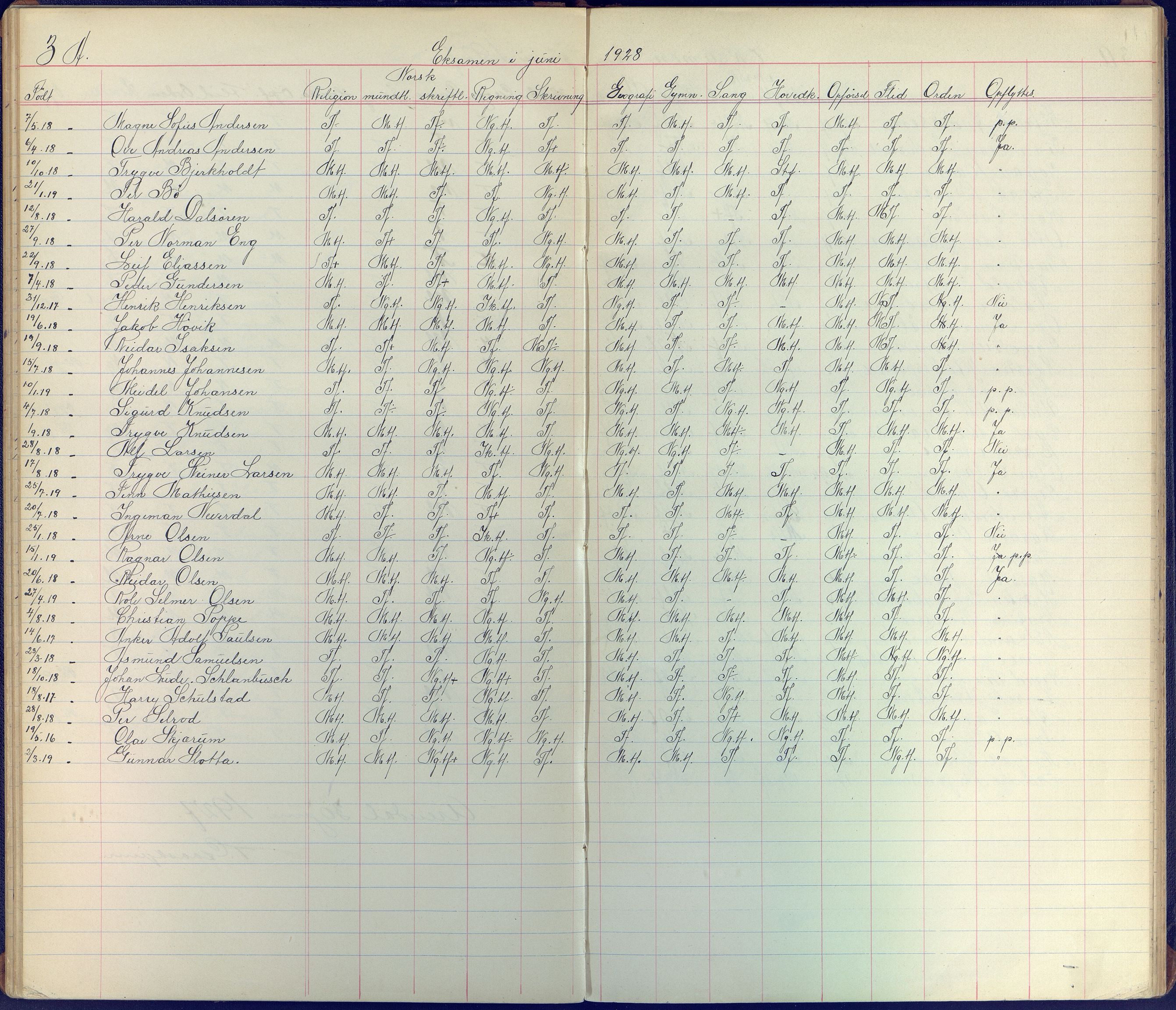 Arendal kommune, Katalog I, AAKS/KA0906-PK-I/07/L0098: Karakterprotkoll klasse 3A, 1899-1963