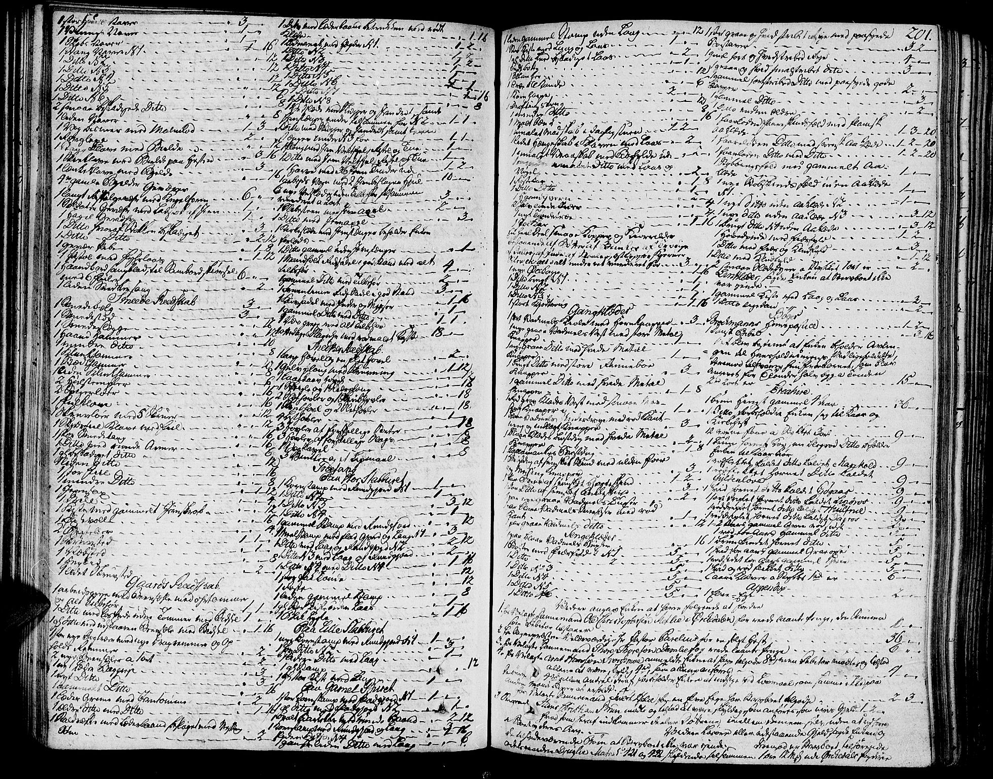 Orkdal sorenskriveri, AV/SAT-A-4169/1/3/3Aa/L0009: Skifteprotokoller, 1796-1805, s. 200b-201a