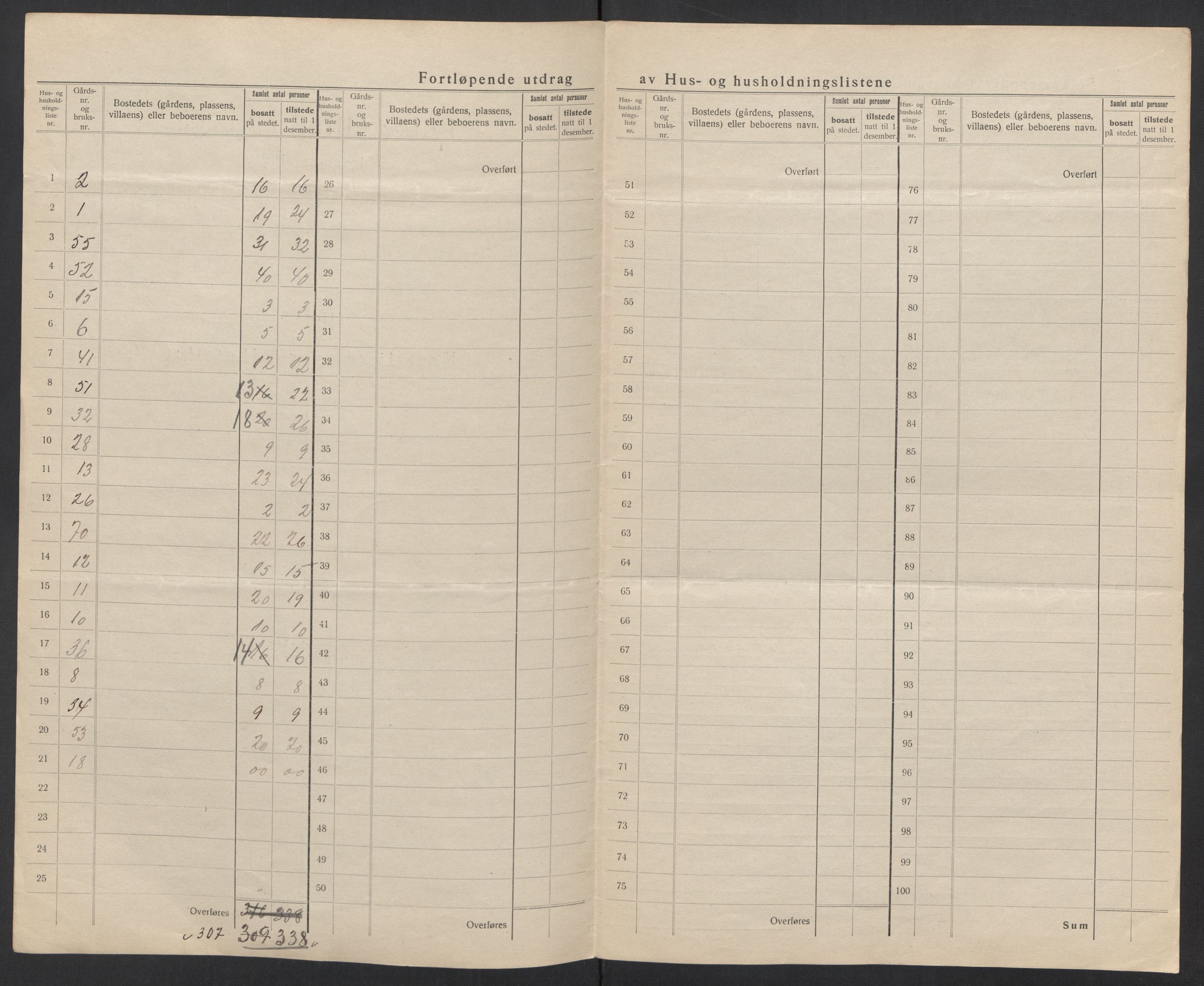 SAT, Folketelling 1920 for 1841 Fauske herred, 1920, s. 13