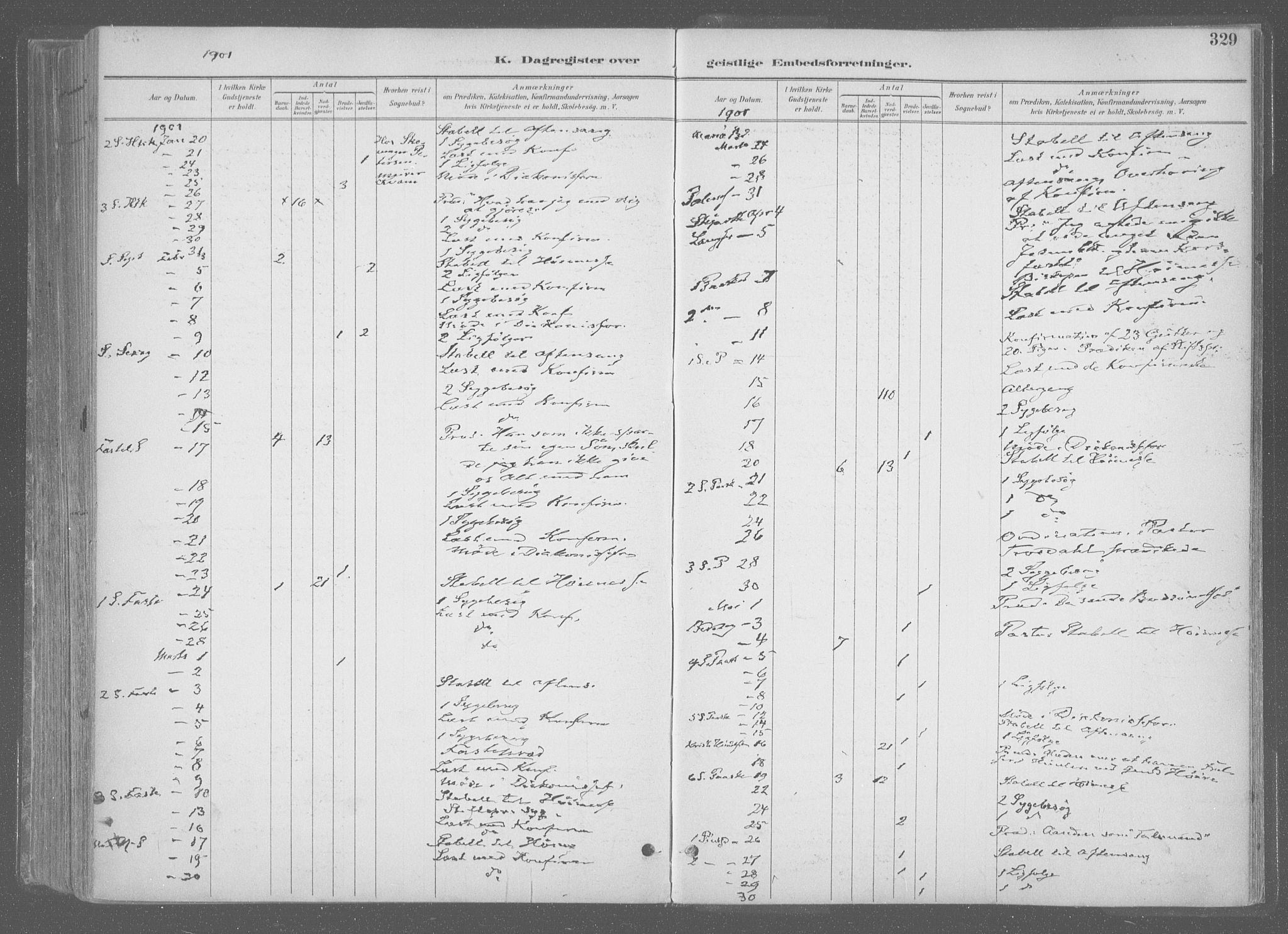Ministerialprotokoller, klokkerbøker og fødselsregistre - Sør-Trøndelag, SAT/A-1456/601/L0064: Ministerialbok nr. 601A31, 1891-1911, s. 329