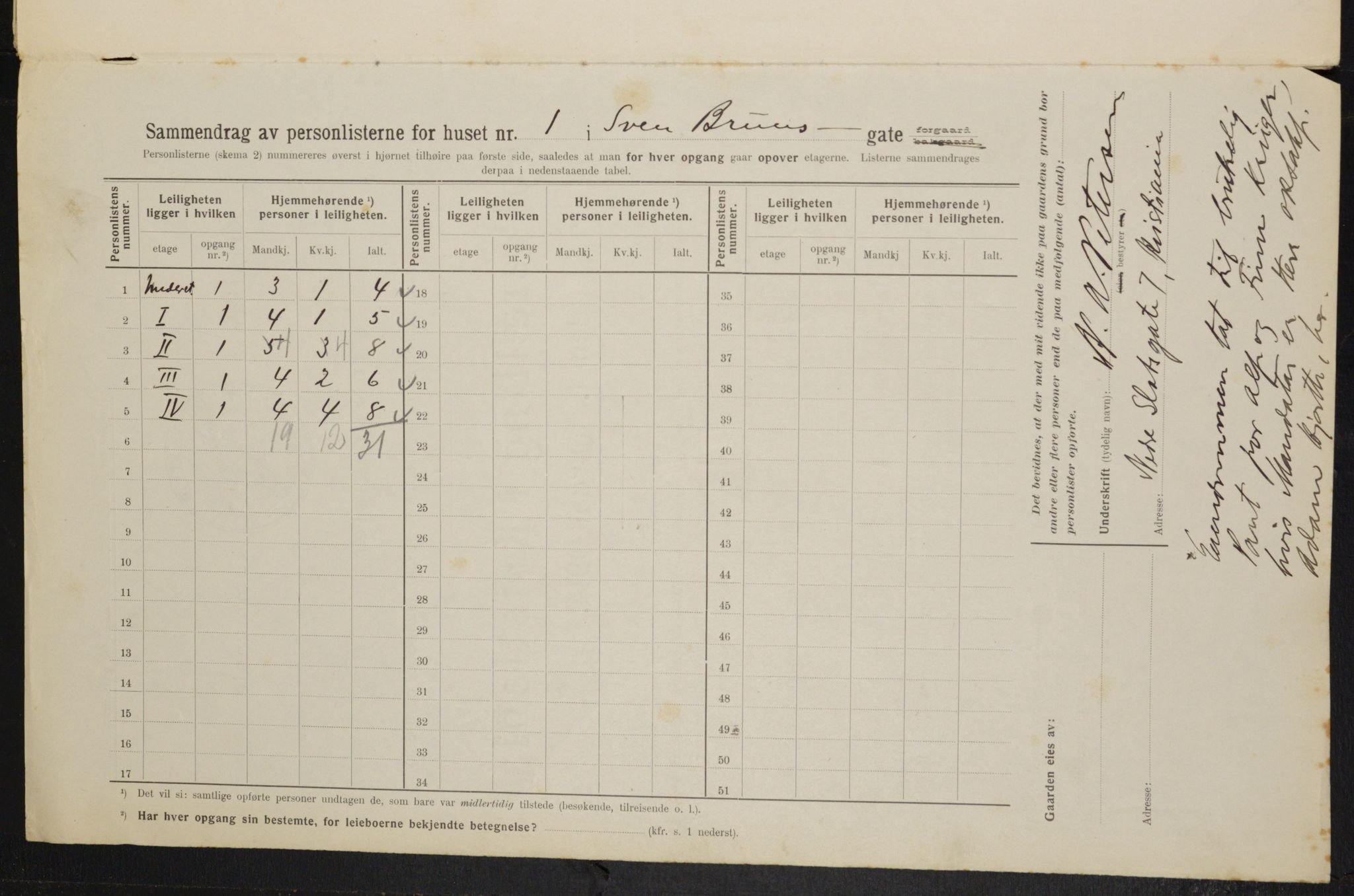 OBA, Kommunal folketelling 1.2.1914 for Kristiania, 1914, s. 105448