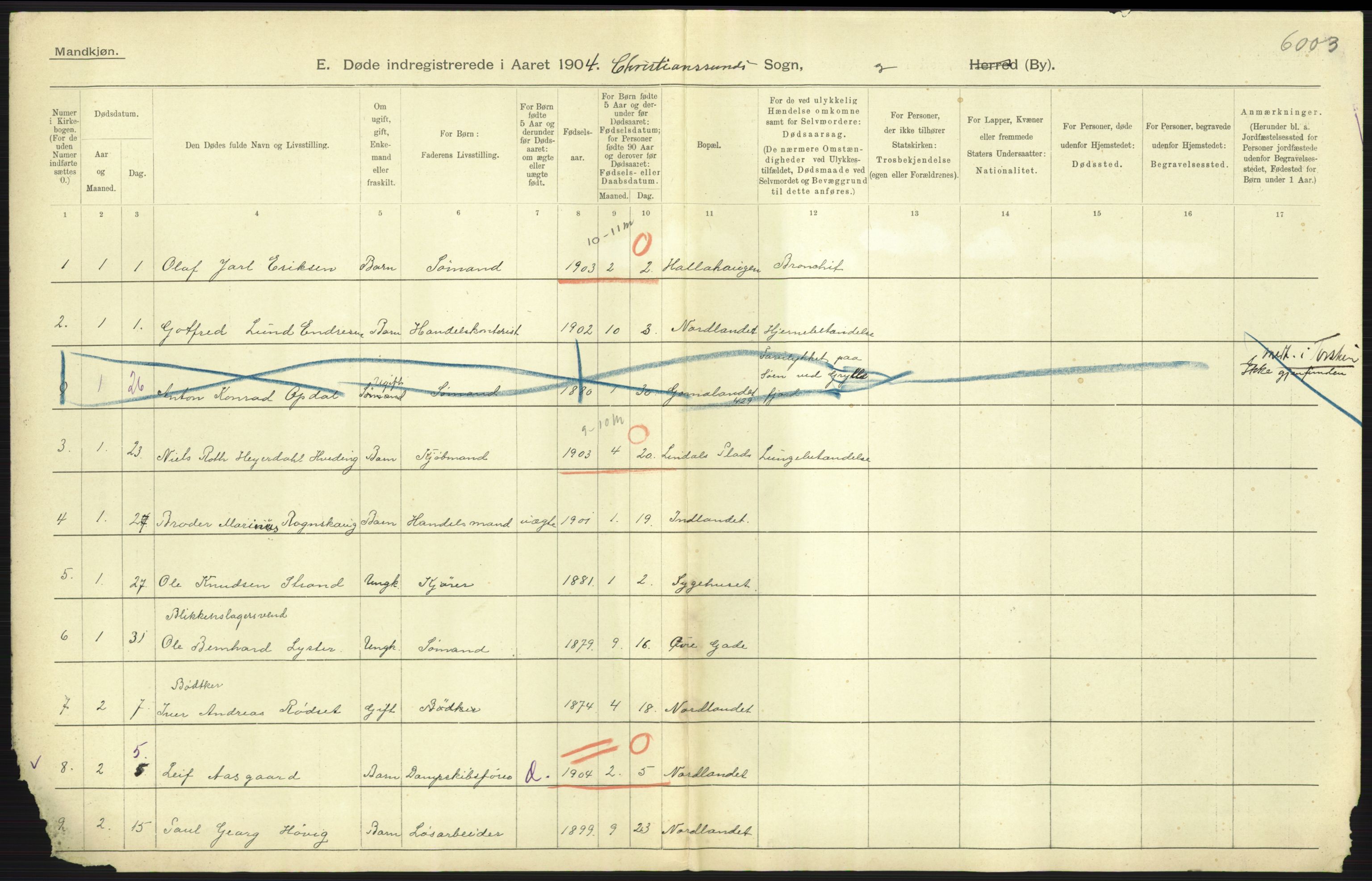 Statistisk sentralbyrå, Sosiodemografiske emner, Befolkning, AV/RA-S-2228/D/Df/Dfa/Dfab/L0016: Romsdals amt: Fødte, gifte, døde., 1904, s. 1115