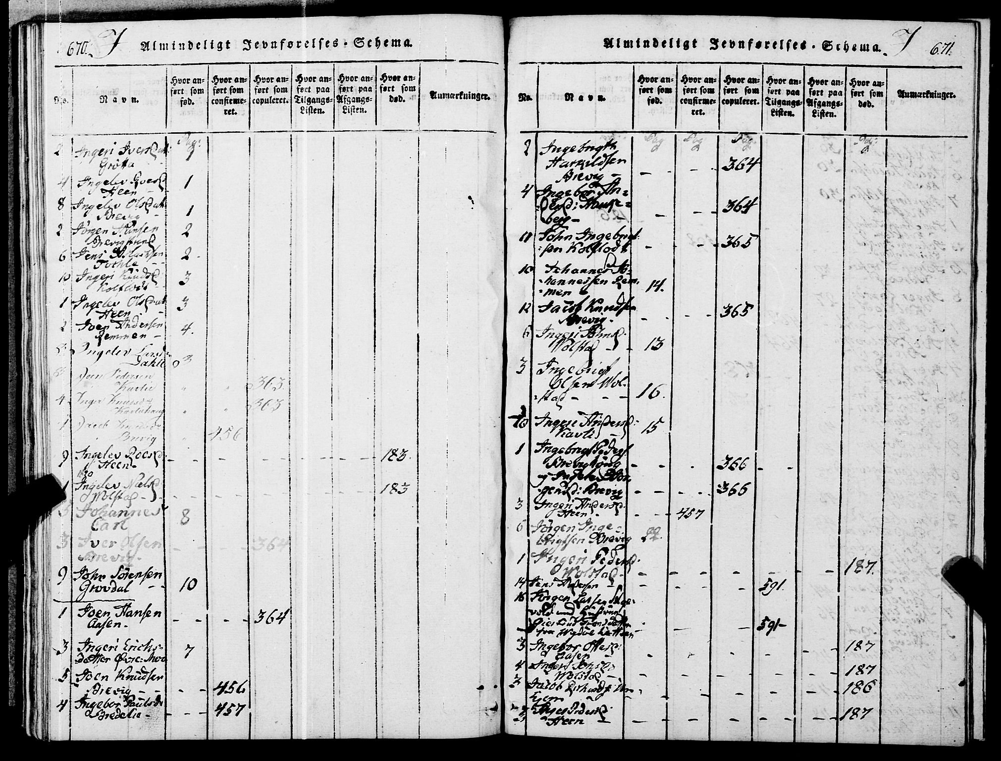 Ministerialprotokoller, klokkerbøker og fødselsregistre - Møre og Romsdal, AV/SAT-A-1454/545/L0585: Ministerialbok nr. 545A01, 1818-1853, s. 670-671