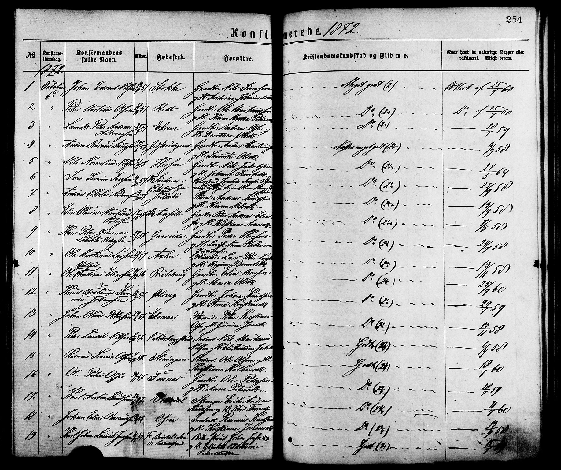 Ministerialprotokoller, klokkerbøker og fødselsregistre - Møre og Romsdal, AV/SAT-A-1454/528/L0400: Ministerialbok nr. 528A11, 1871-1879, s. 254