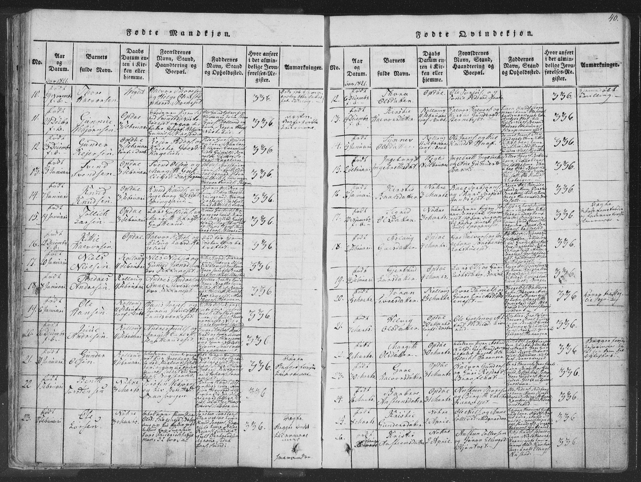 Rollag kirkebøker, SAKO/A-240/F/Fa/L0006: Ministerialbok nr. I 6, 1814-1828, s. 40