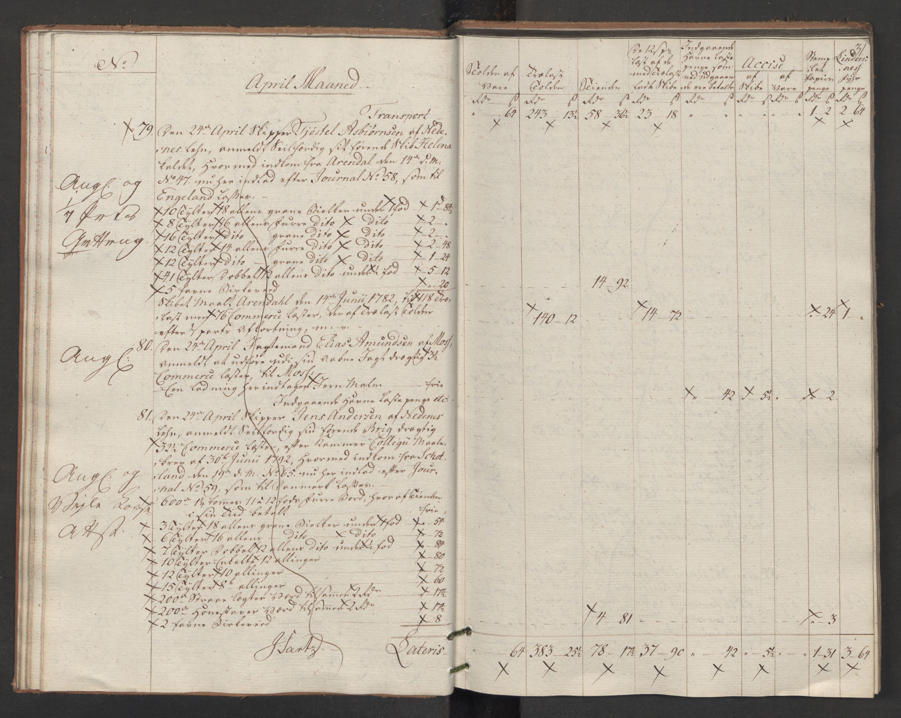 Generaltollkammeret, tollregnskaper, AV/RA-EA-5490/R14/L0117/0001: Tollregnskaper Øster-Risør / Utgående tollbok, 1794, s. 30b-31a