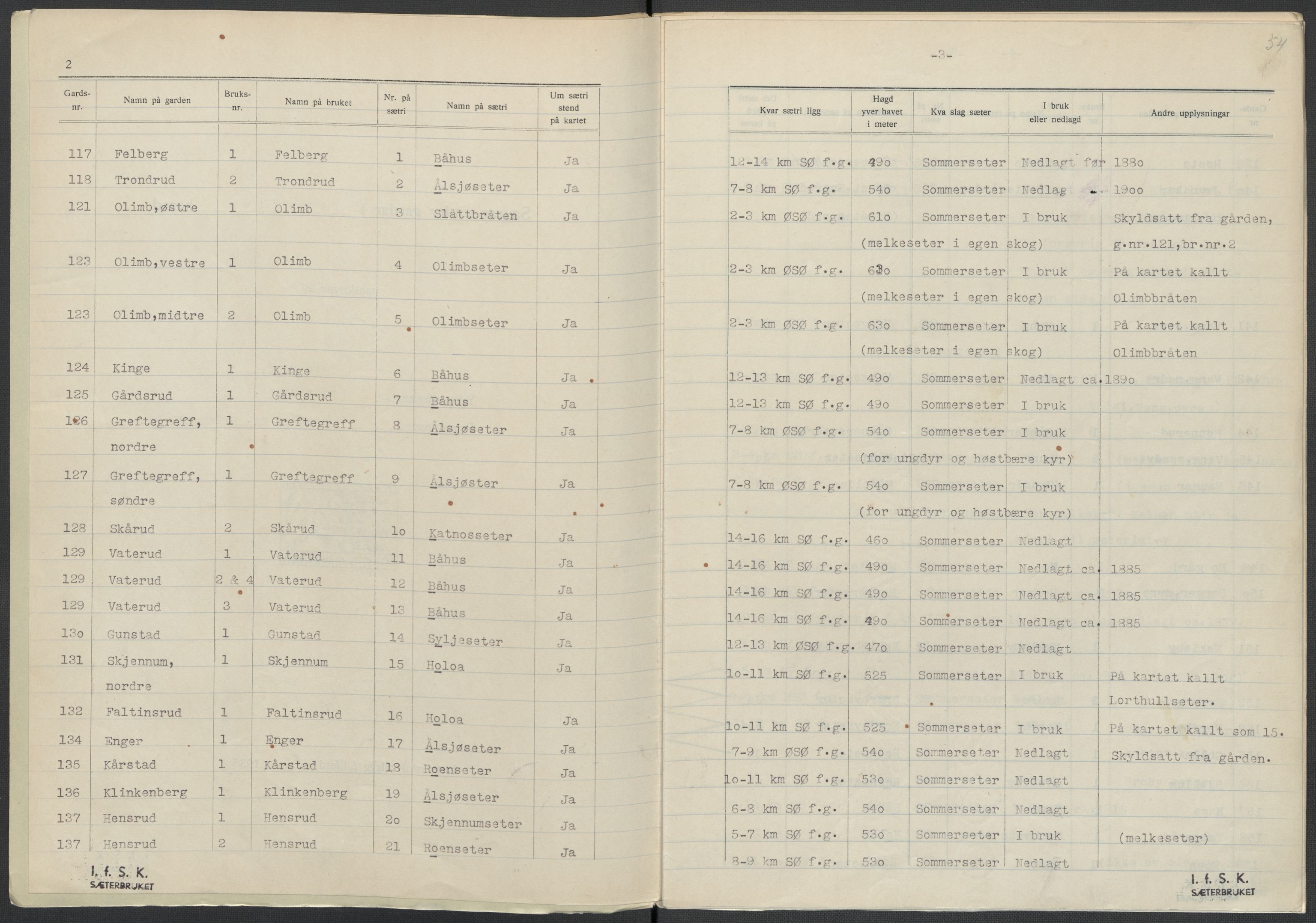 Instituttet for sammenlignende kulturforskning, RA/PA-0424/F/Fc/L0004/0003: Eske B4: / Oppland (perm IX), 1933-1935, s. 54