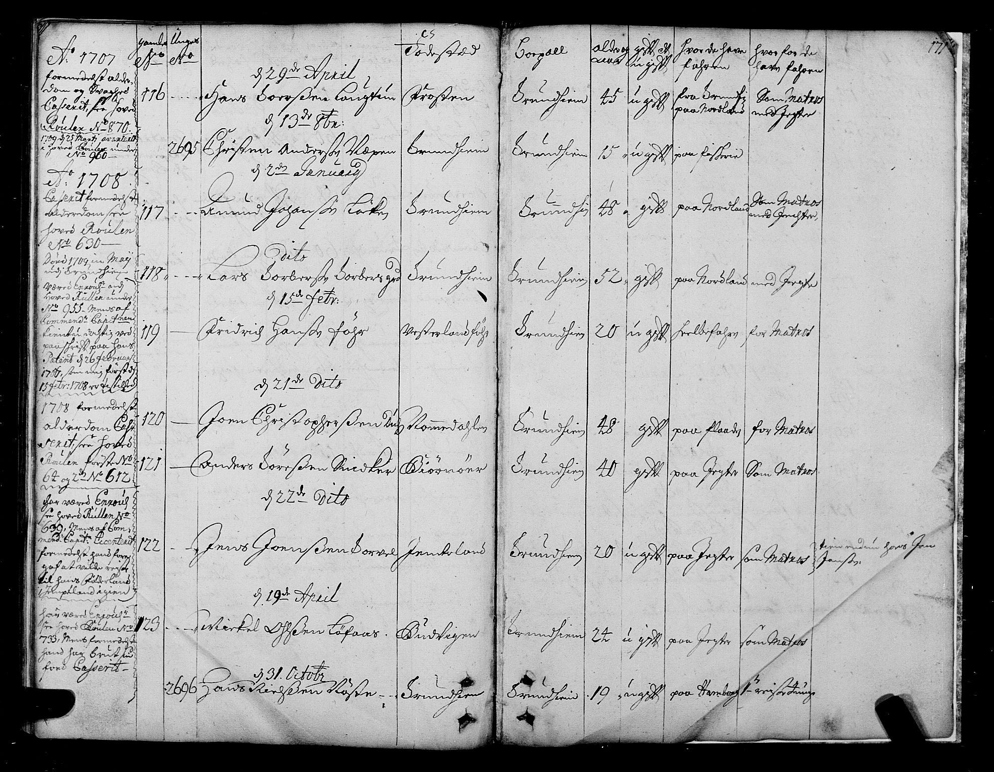 Sjøinnrulleringen - Trondhjemske distrikt, AV/SAT-A-5121/01/L0004: Ruller over sjøfolk i Trondhjem by, 1704-1710, s. 171