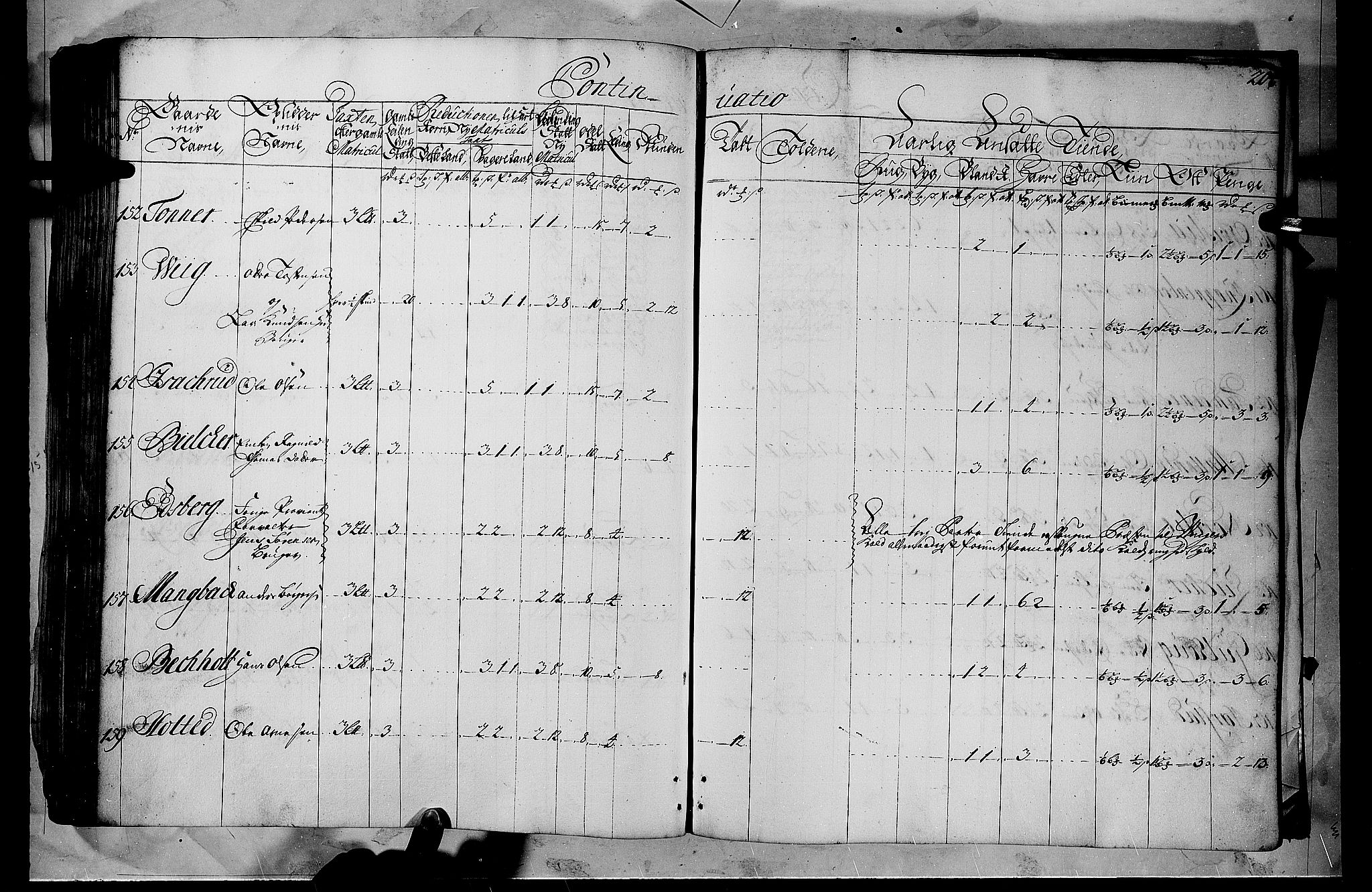 Rentekammeret inntil 1814, Realistisk ordnet avdeling, AV/RA-EA-4070/N/Nb/Nbf/L0102: Solør, Østerdalen og Odal matrikkelprotokoll, 1723, s. 203b-204a