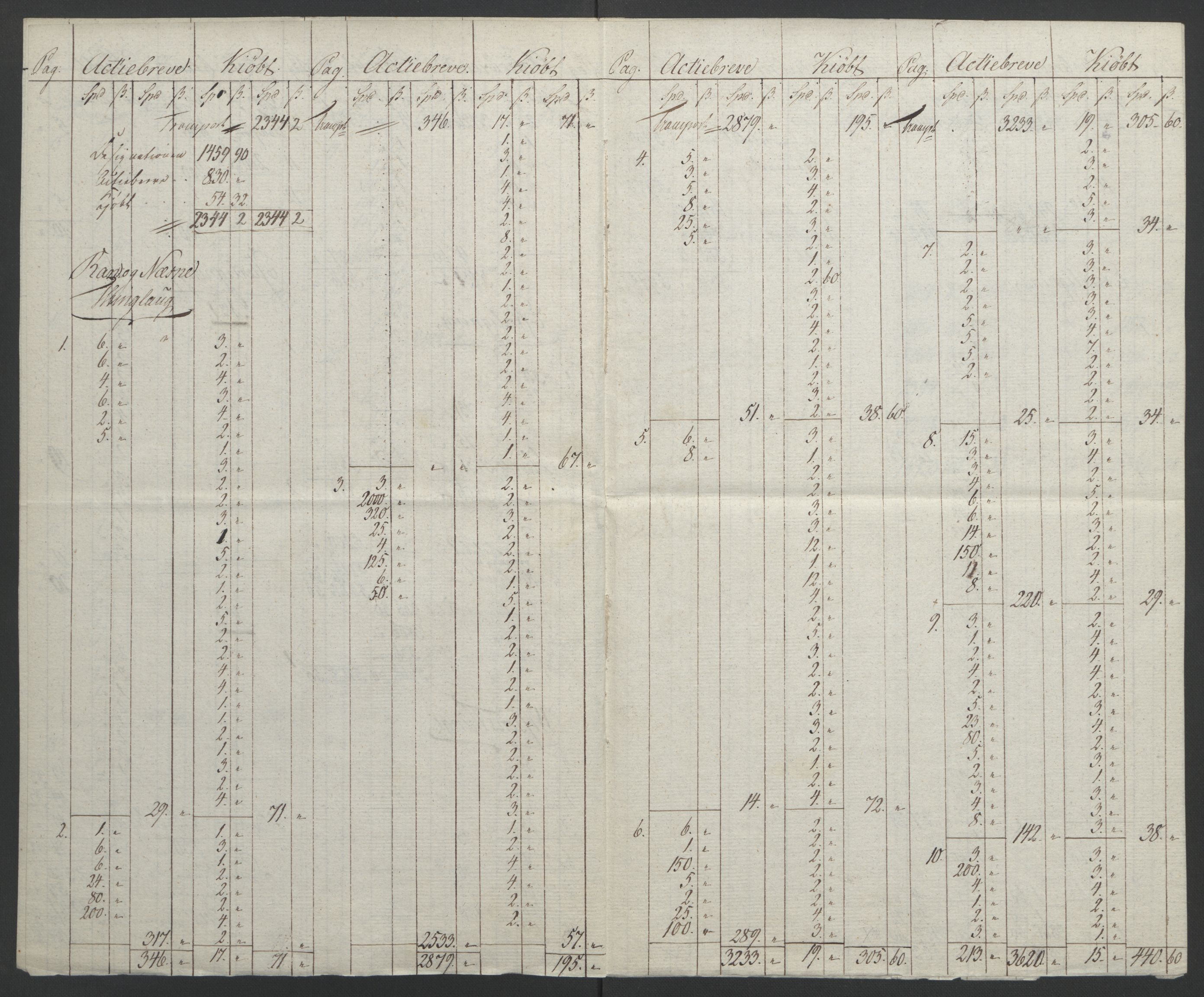 Sølvskatten 1816, NOBA/SOLVSKATTEN/A/L0056: Bind 57: Helgeland fogderi, 1816-1823, s. 5