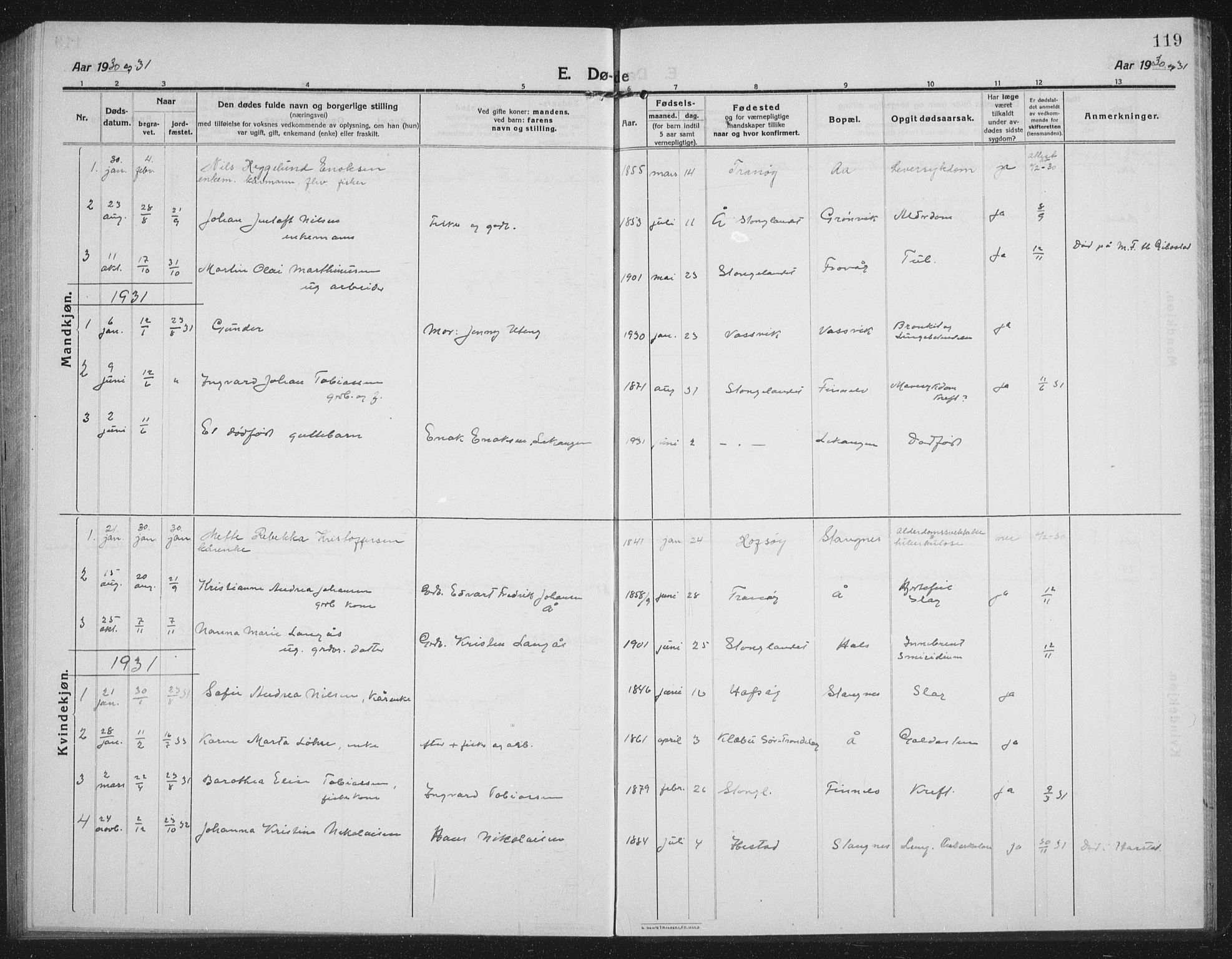 Tranøy sokneprestkontor, AV/SATØ-S-1313/I/Ia/Iab/L0019klokker: Klokkerbok nr. 19, 1914-1940, s. 119