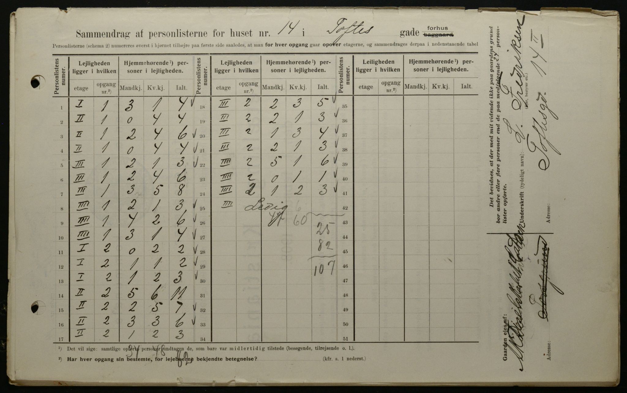 OBA, Kommunal folketelling 1.2.1908 for Kristiania kjøpstad, 1908, s. 100252