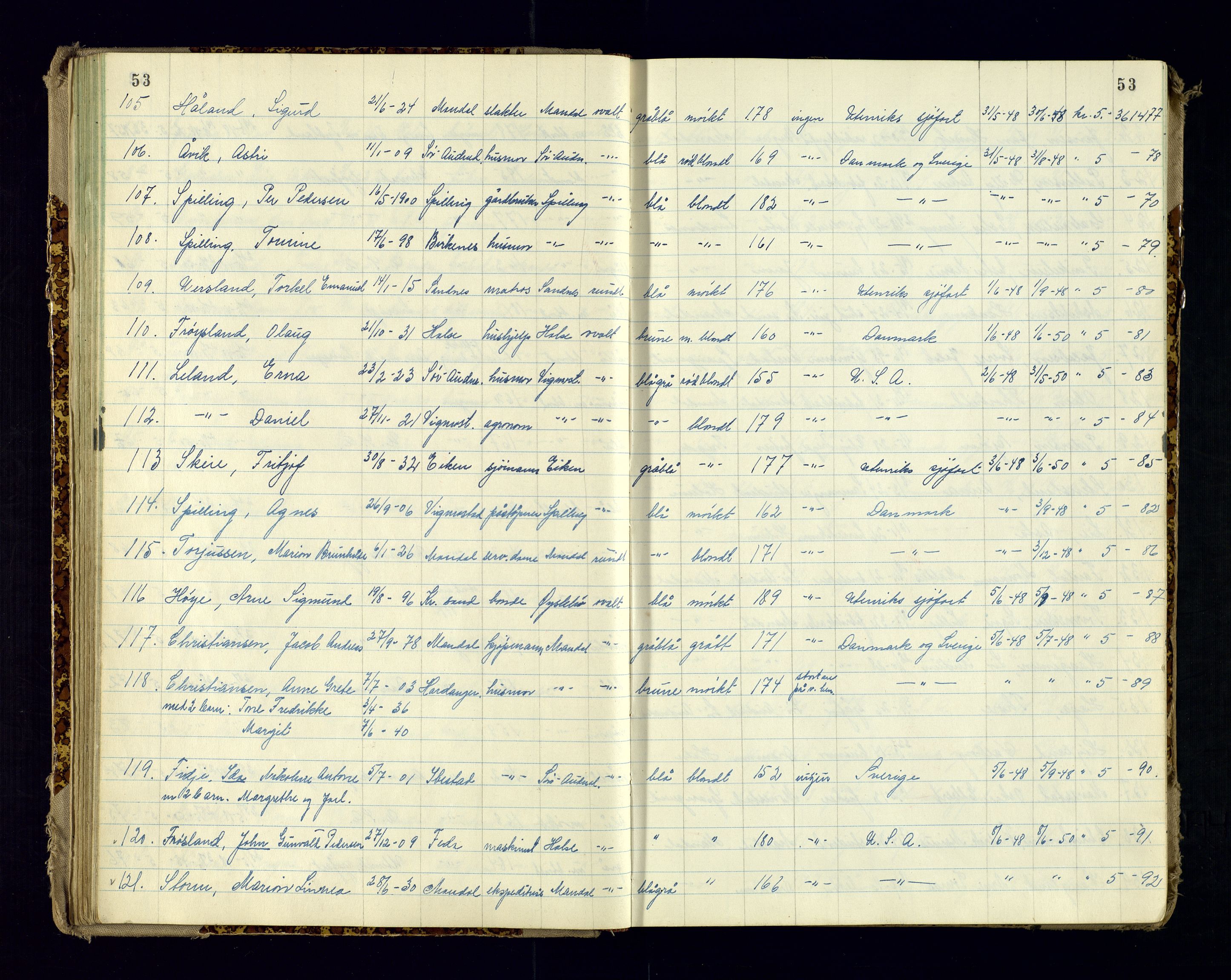Vest-Agder politikammer, AV/SAK-1243-0008/K/Ka/L0088: Passprotokoll med register, 1946-1951, s. 53