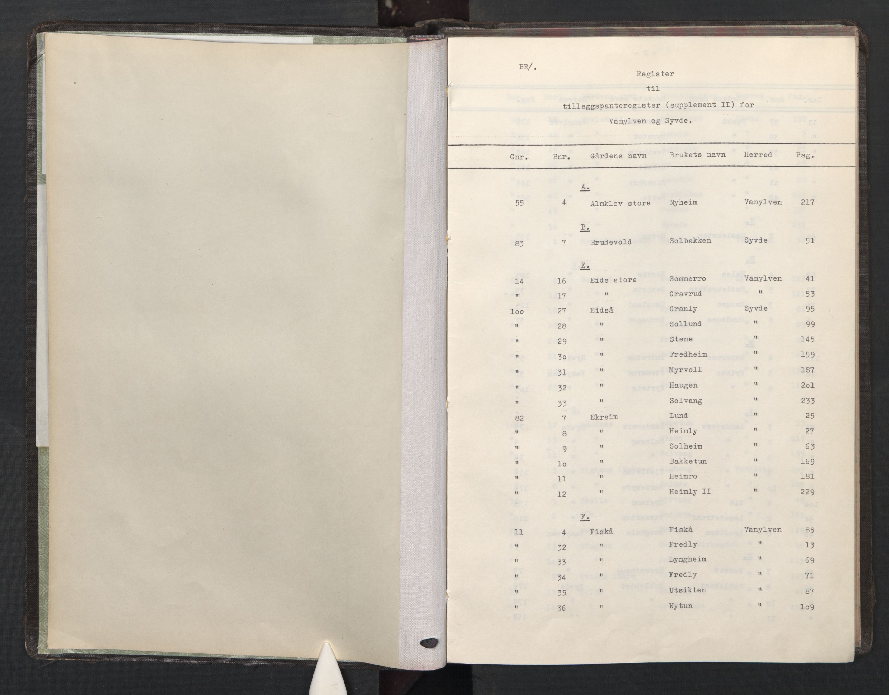 Søre Sunnmøre sorenskriveri, SAT/A-4122/1/2/2Aa/L0005: Panteregister nr. 5, 1923-1941, s. 0-1