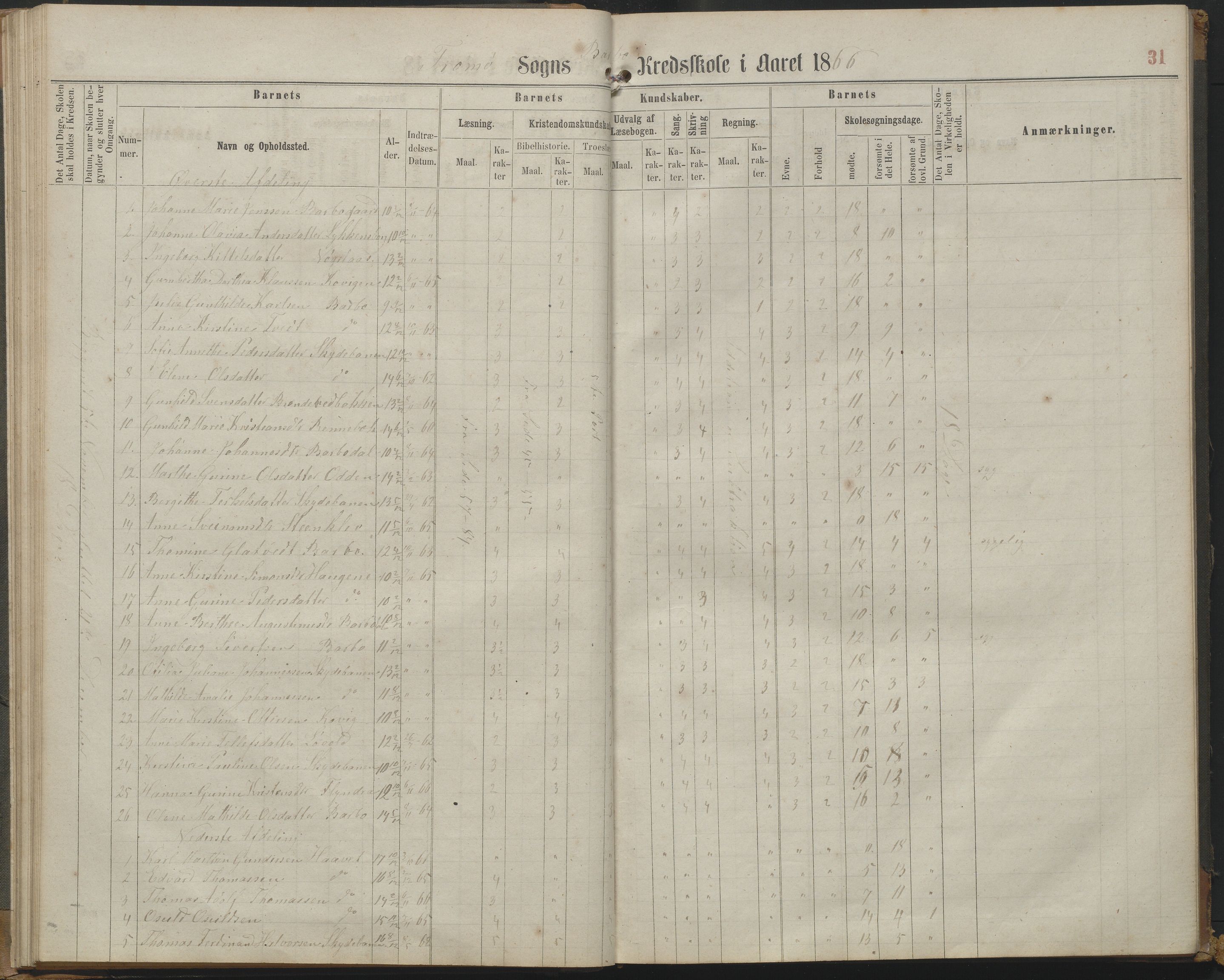 Arendal kommune, Katalog I, AAKS/KA0906-PK-I/07/L0161: Skoleprotokoll for 2. og 3. klasse, 1863-1877, s. 31