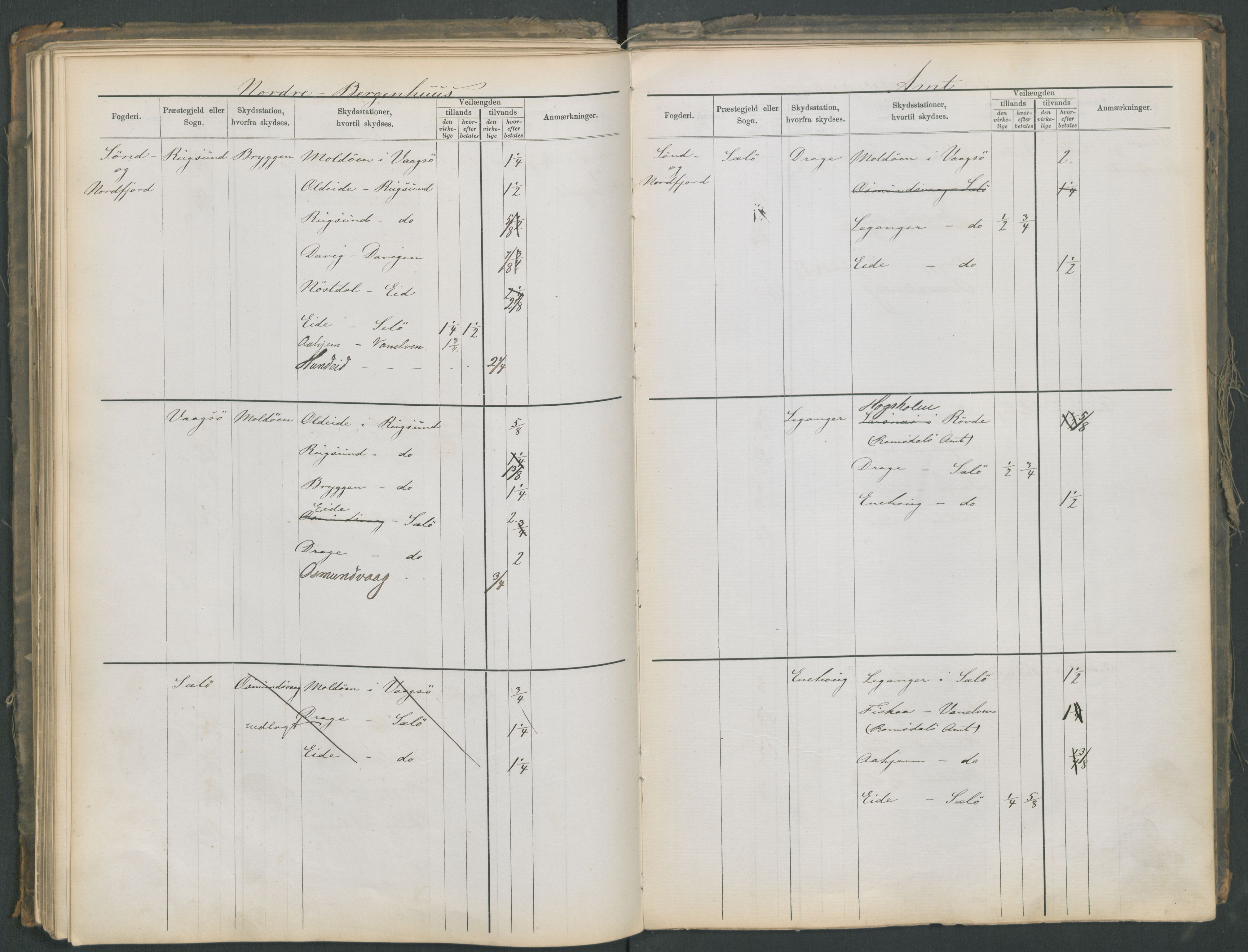 Samferdselsdepartementet, 4. postadministrasjonskontor, AV/RA-S-1345/G/Ge/Gea/L0002: Fortegnelse over skysstasjoner, 1875, s. 128