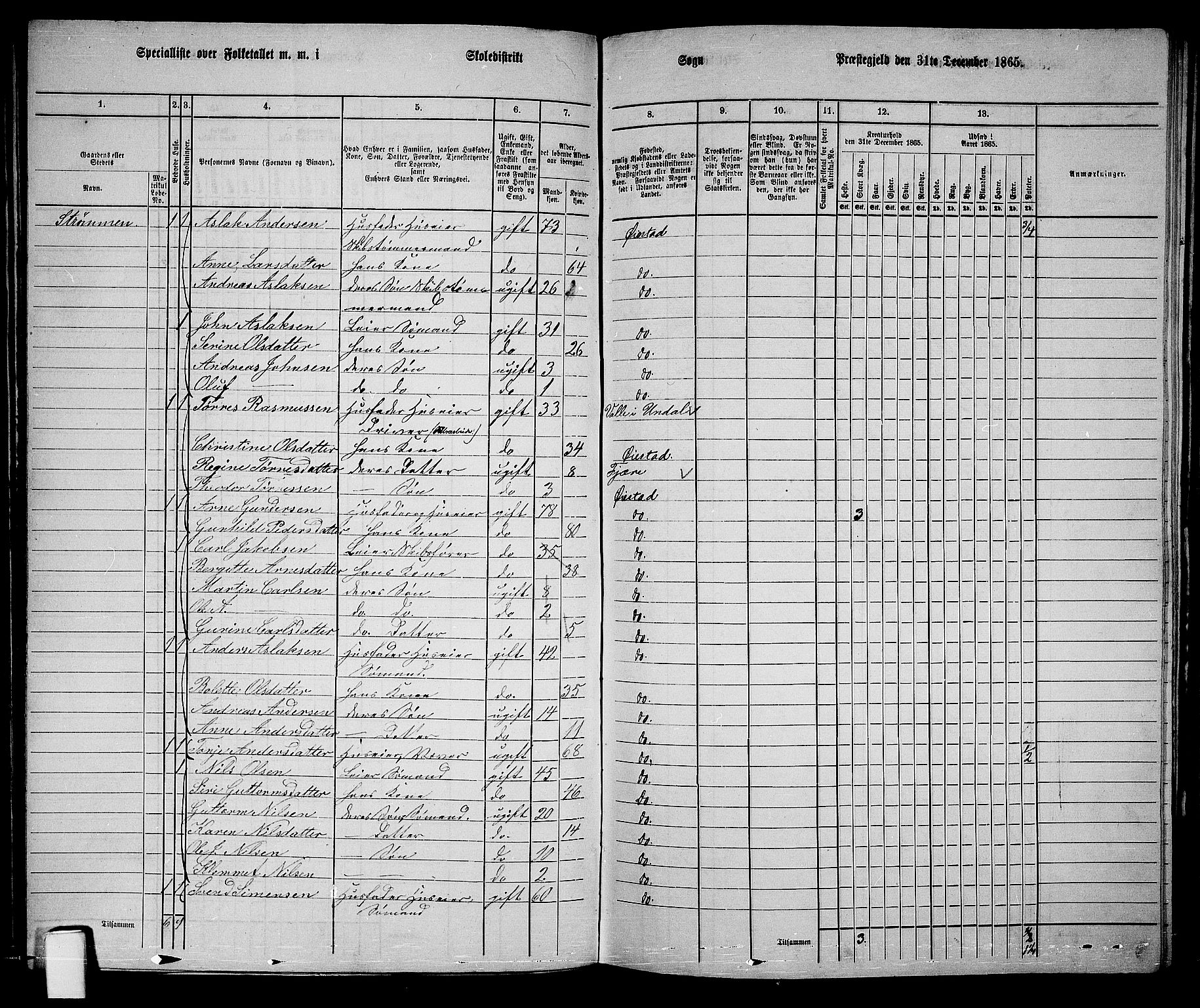 RA, Folketelling 1865 for 0920P Øyestad prestegjeld, 1865, s. 98