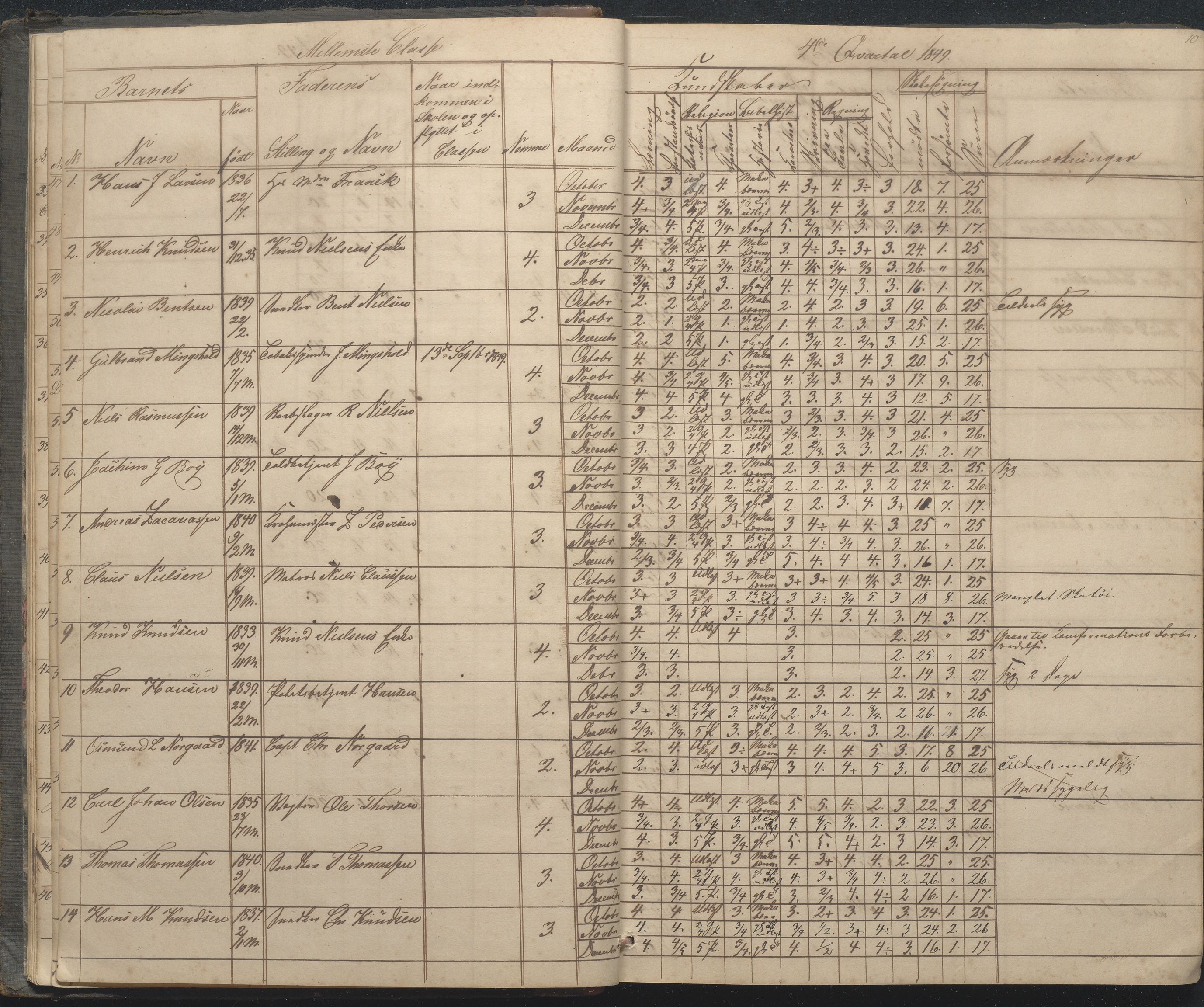 Arendal kommune, Katalog I, AAKS/KA0906-PK-I/07/L0033: "Protokoll over de skolepliktige børn i Almueskolens mellemste og nederste cklasse", 1849-1862, s. 10