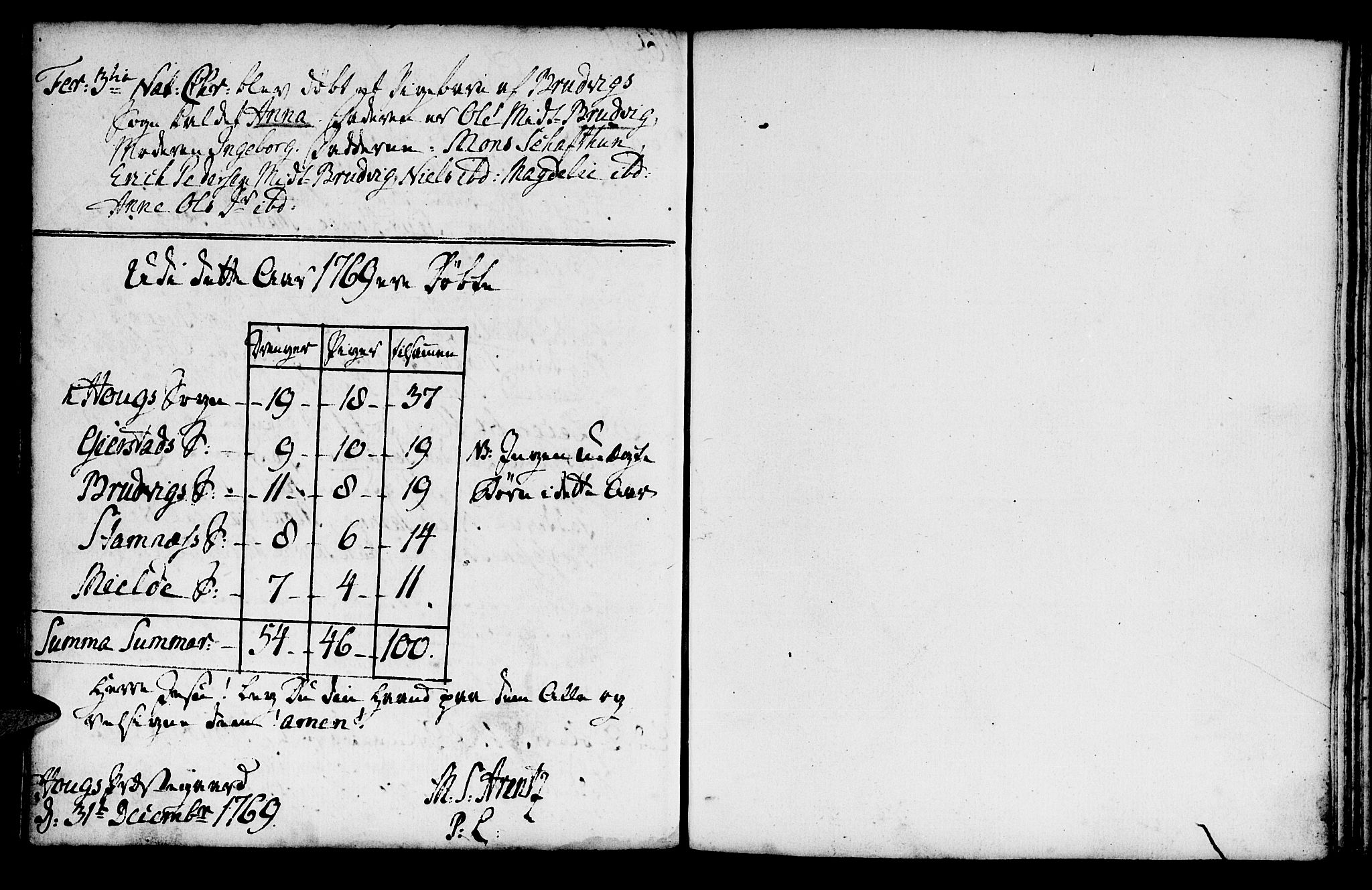 Haus sokneprestembete, SAB/A-75601/H/Haa: Ministerialbok nr. A 8, 1754-1769, s. 139