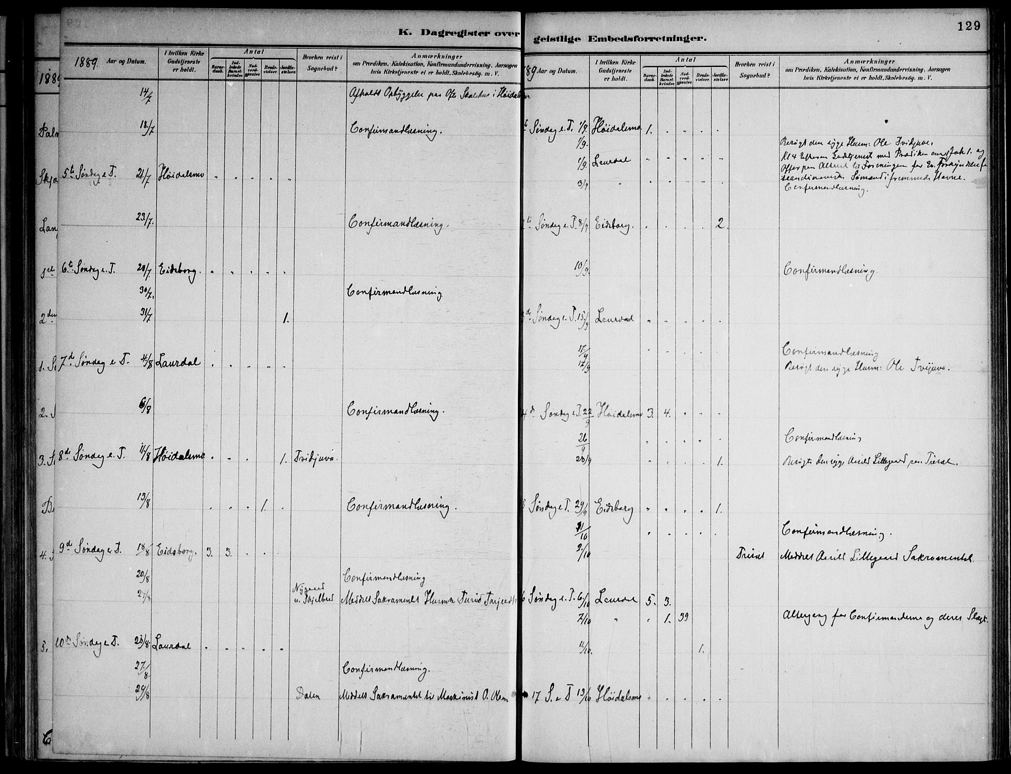 Lårdal kirkebøker, SAKO/A-284/F/Fa/L0007: Ministerialbok nr. I 7, 1887-1906, s. 129