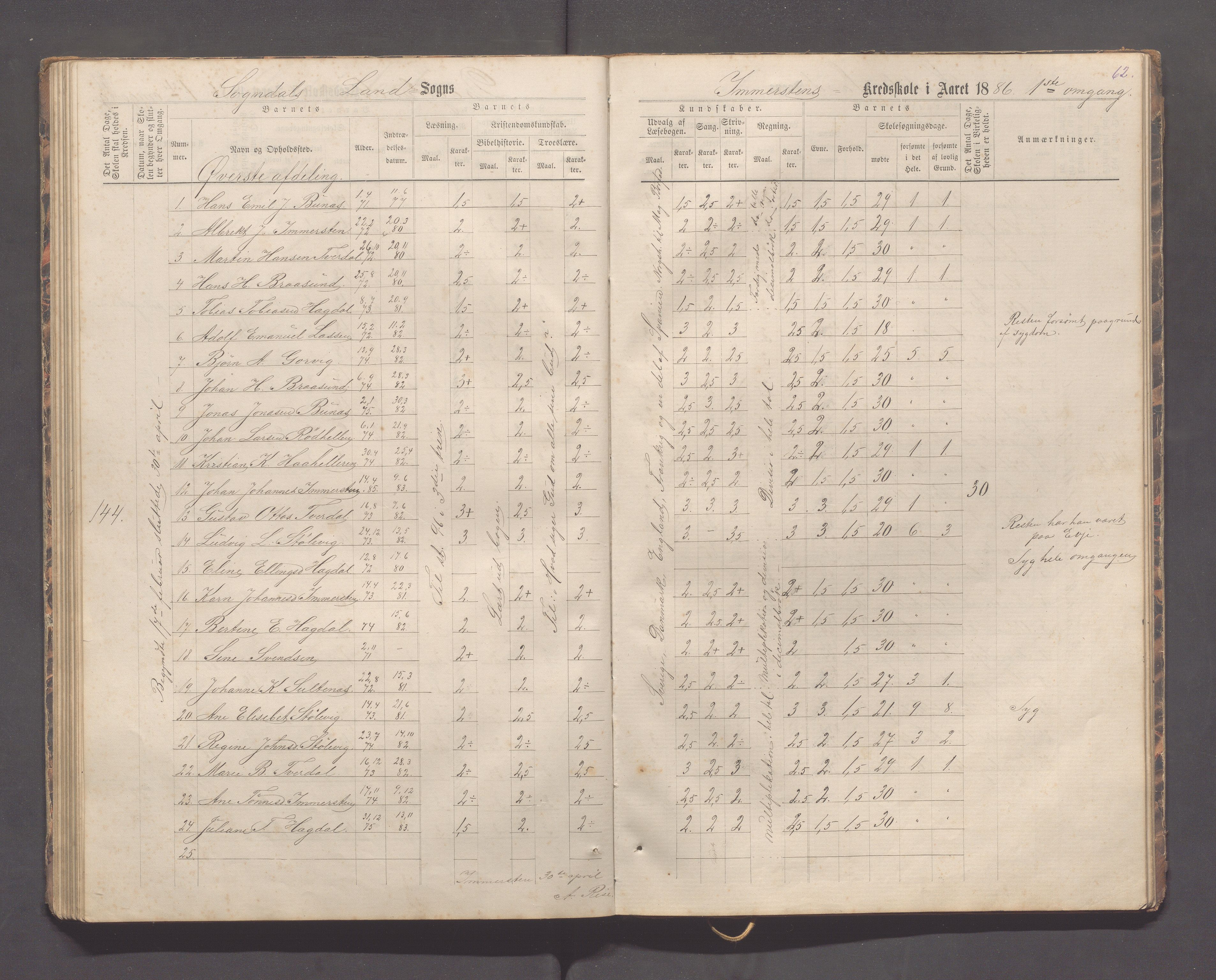 Sokndal kommune- Immerstein skole, IKAR/K-101146/H/L0001: Skoleprotokoll - Immerstein, Drageland, 1878-1886, s. 62