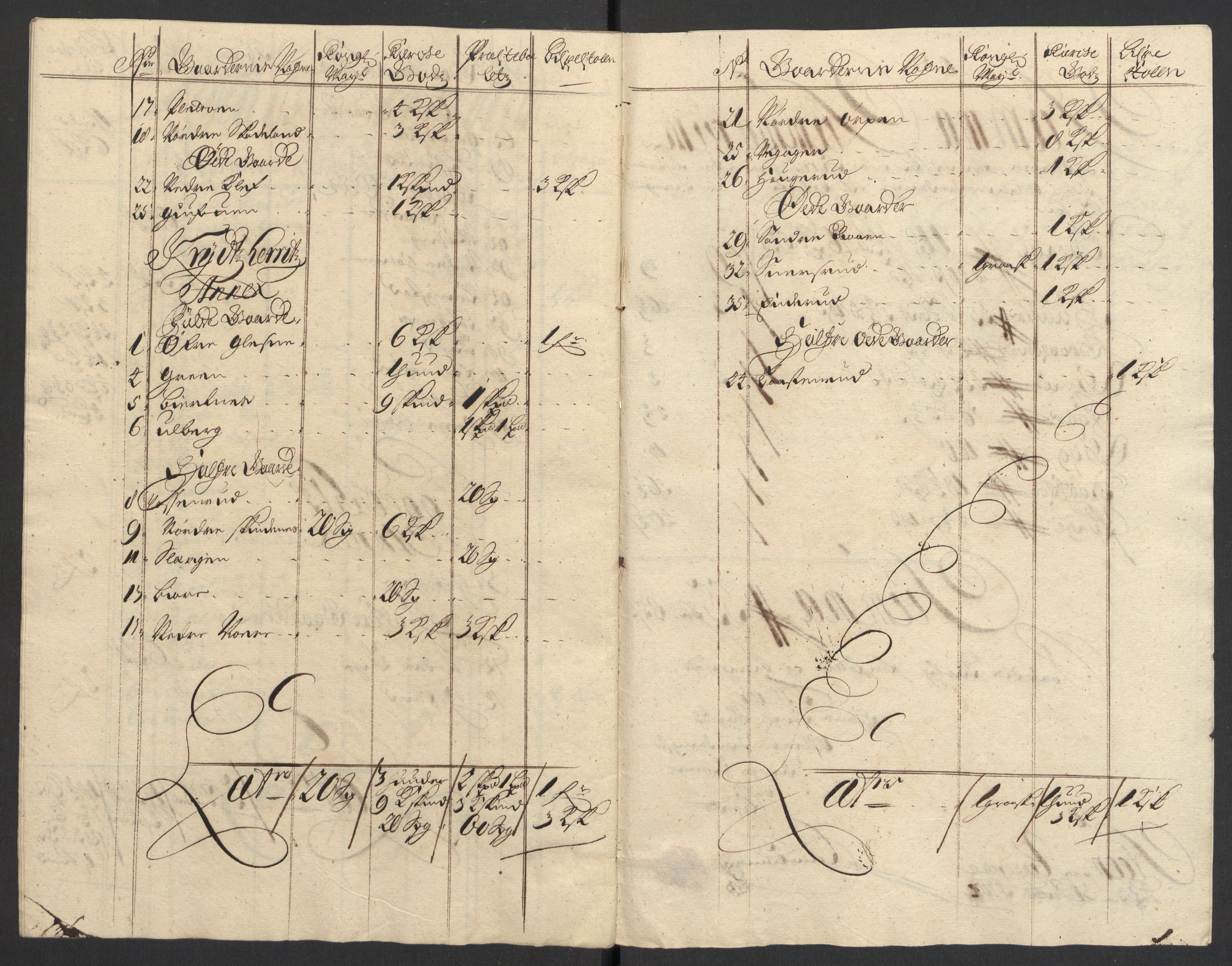 Rentekammeret inntil 1814, Reviderte regnskaper, Fogderegnskap, RA/EA-4092/R22/L1459: Fogderegnskap Ringerike, Hallingdal og Buskerud, 1702, s. 263