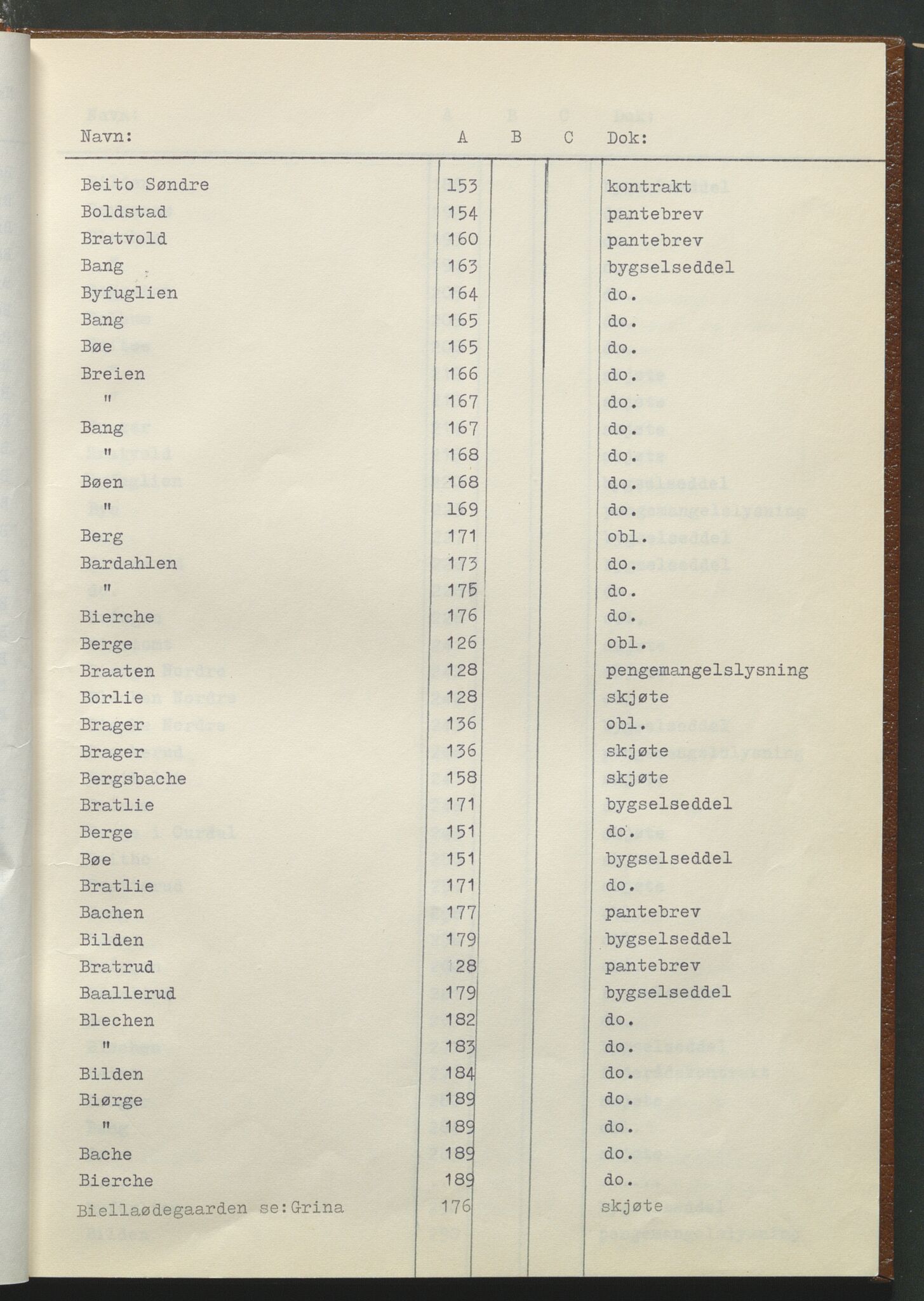 Statsarkivet i Hamar, AV/SAH-SAH-001/H/Hb/L0001/0001: Egne registre og hjelpemidler / Register til pantebok 7 (1748 - 1761) i Hadeland, Land og Valdres sorenskriveri, 1748-1761