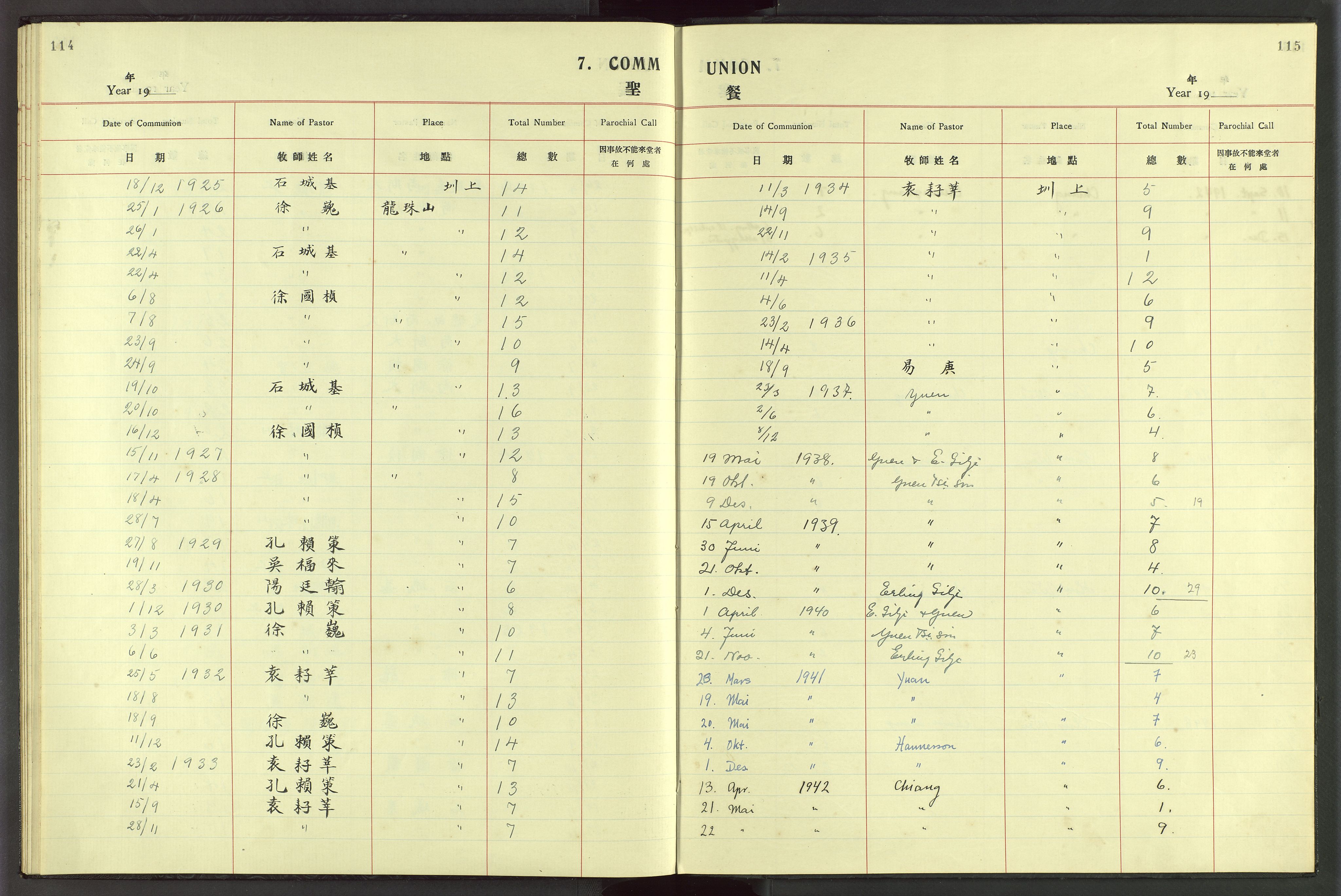 Det Norske Misjonsselskap - utland - Kina (Hunan), VID/MA-A-1065/Dm/L0050: Ministerialbok nr. 88, 1913-1947, s. 114-115