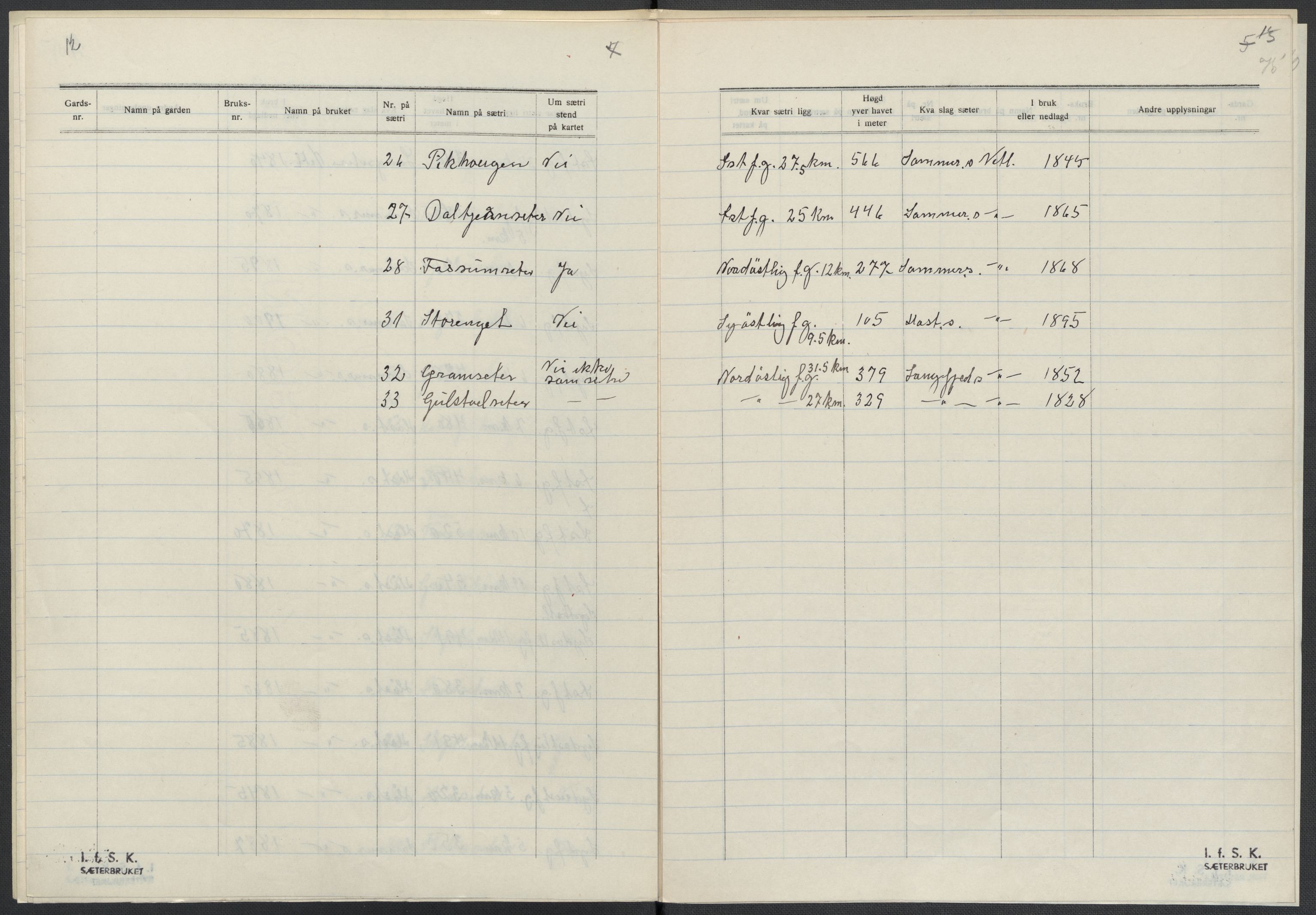 Instituttet for sammenlignende kulturforskning, AV/RA-PA-0424/F/Fc/L0015/0002: Eske B15: / Nord-Trøndelag (perm XLIII), 1933-1938, s. 75