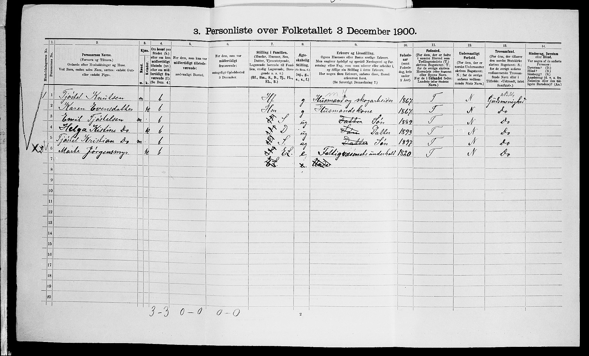 SAK, Folketelling 1900 for 0912 Vegårshei herred, 1900, s. 262