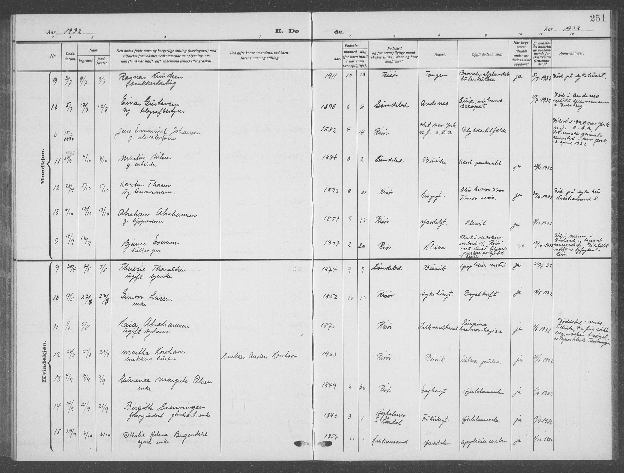 Risør sokneprestkontor, AV/SAK-1111-0035/F/Fb/L0009: Klokkerbok nr. B 9, 1922-1939, s. 251