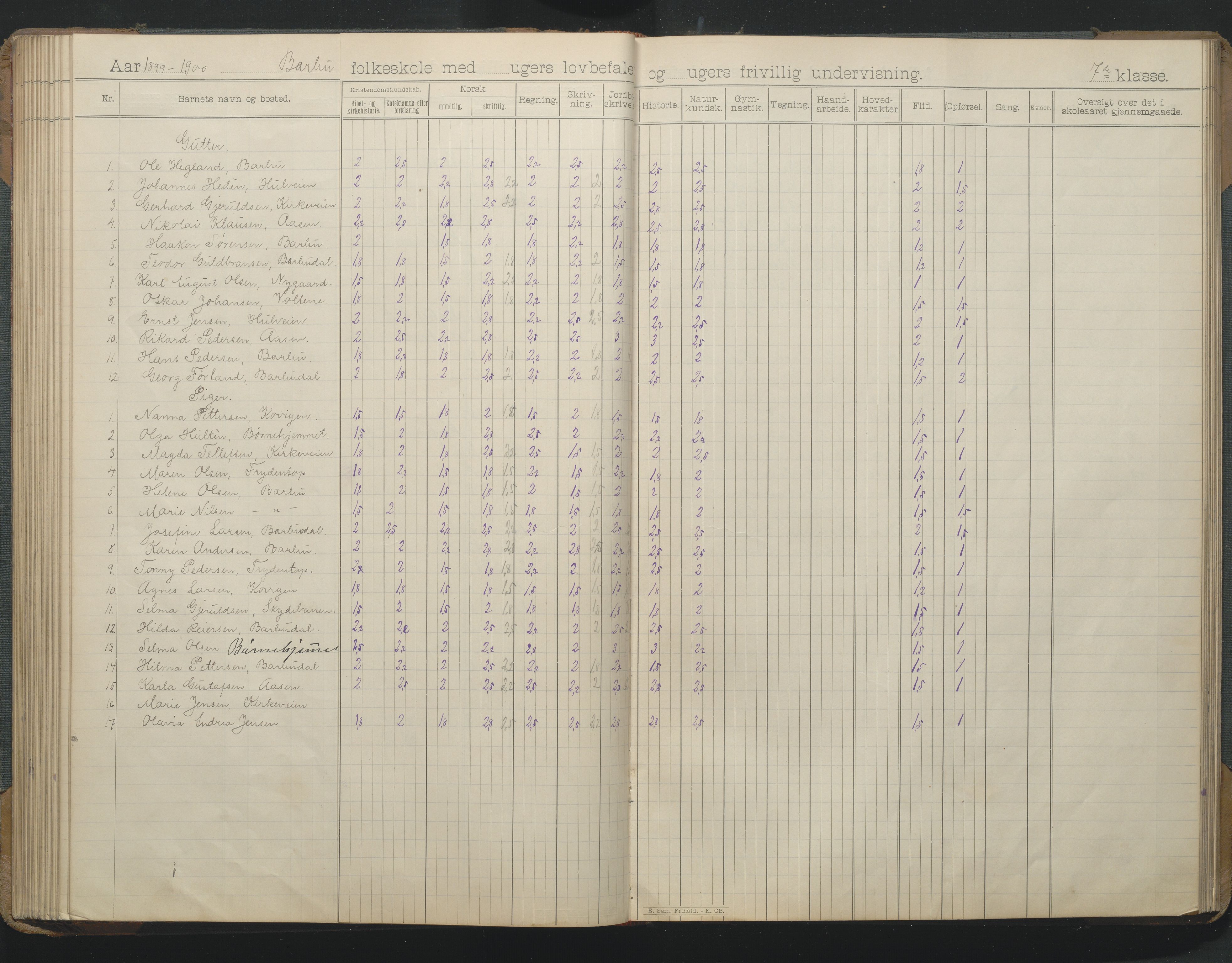 Arendal kommune, Katalog I, AAKS/KA0906-PK-I/07/L0166: Skoleprotokoll for friskolen, 1895-1903