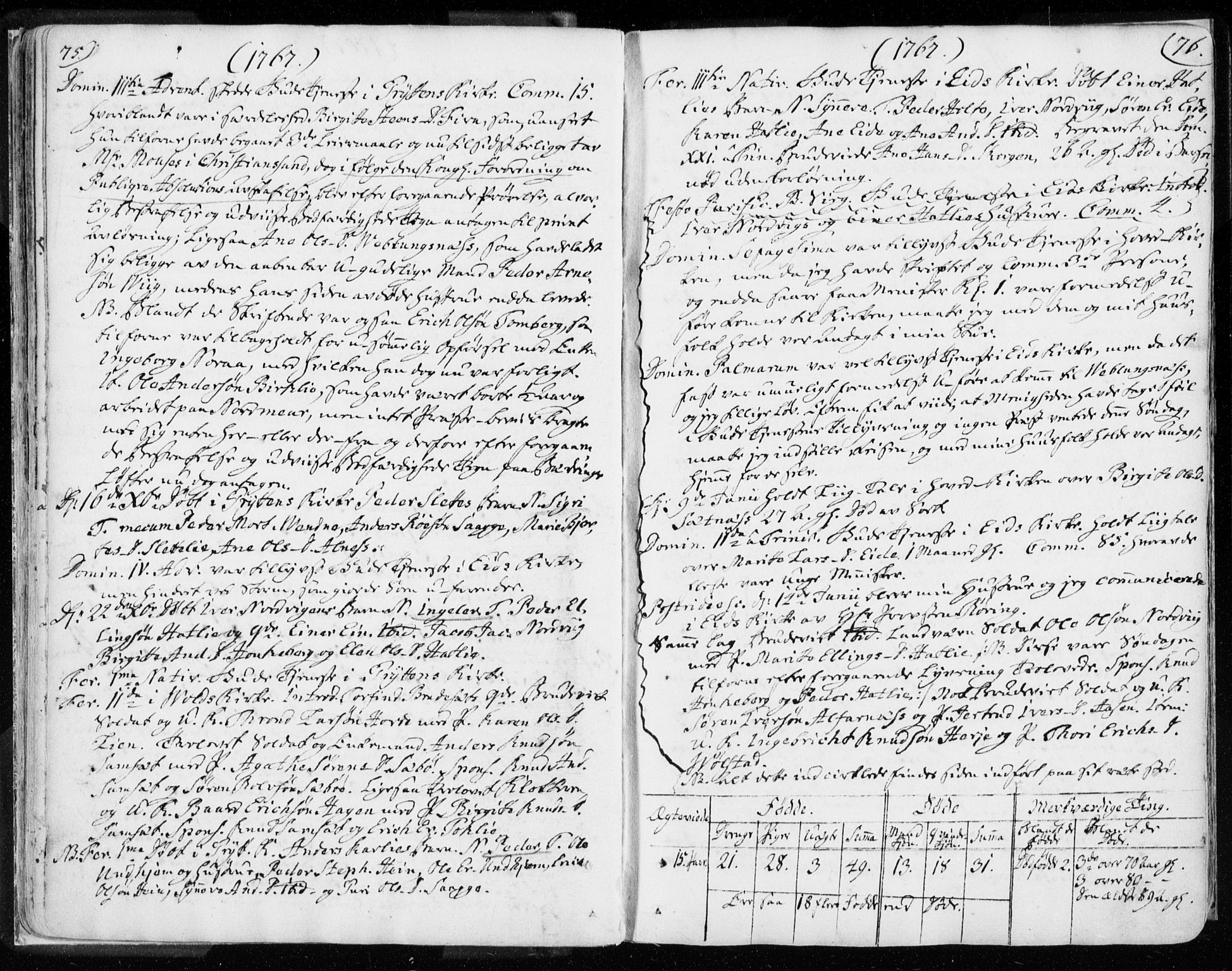 Ministerialprotokoller, klokkerbøker og fødselsregistre - Møre og Romsdal, AV/SAT-A-1454/544/L0569: Ministerialbok nr. 544A02, 1764-1806, s. 75-76