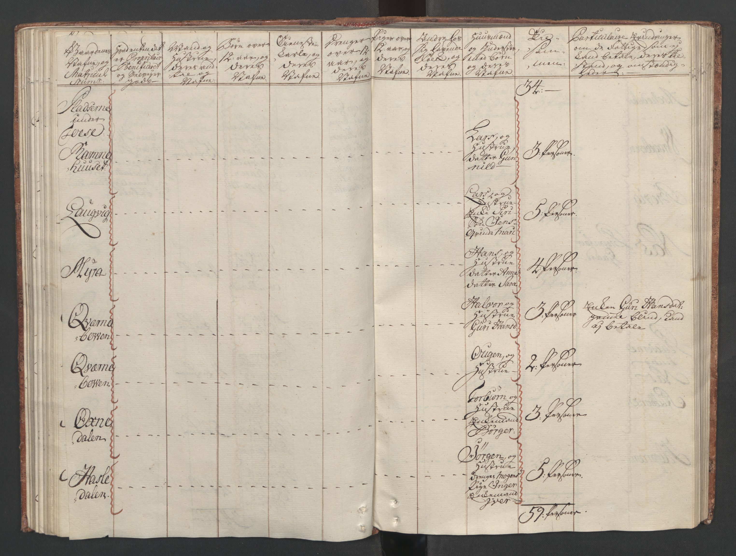 Rentekammeret inntil 1814, Reviderte regnskaper, Fogderegnskap, RA/EA-4092/R04/L0260: Ekstraskatten Moss, Onsøy, Tune, Veme og Åbygge, 1762, s. 145