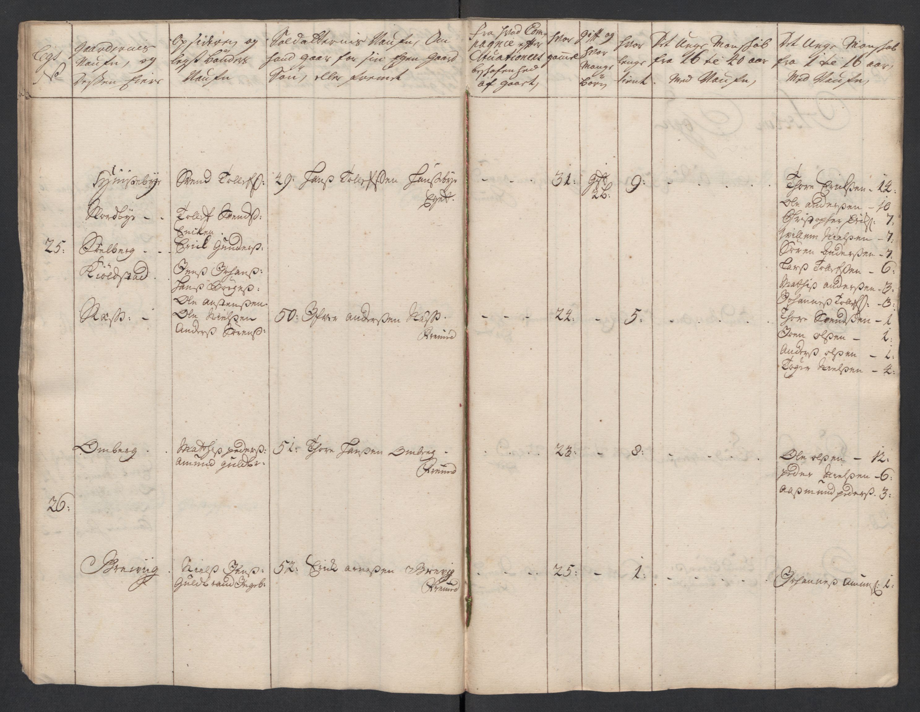 Rentekammeret inntil 1814, Realistisk ordnet avdeling, AV/RA-EA-4070/Ki/L0015: [S14]: Hovedlegdsruller, 1726, s. 528
