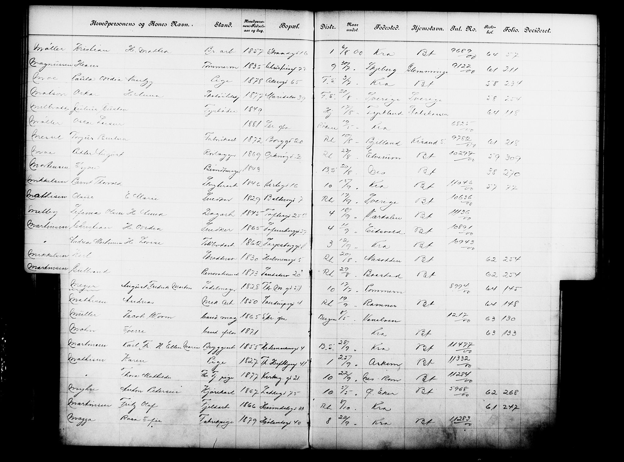Fattigvesenet, OBA/A-20045/Fb/L0020: Hjemstavnsregister, 1900, s. 126