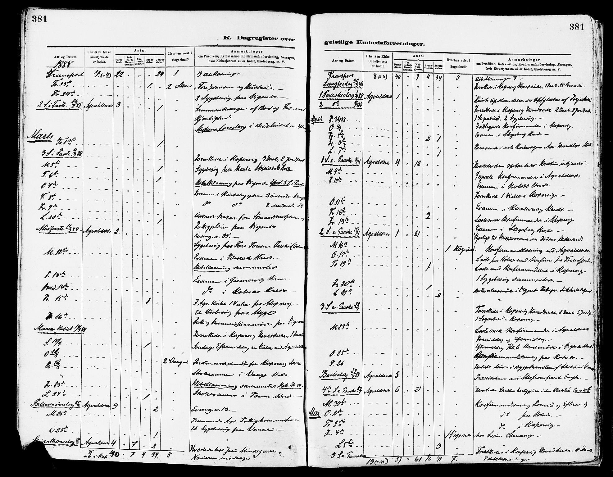 Avaldsnes sokneprestkontor, AV/SAST-A -101851/H/Ha/Haa/L0015: Ministerialbok nr. A 15, 1880-1906, s. 381