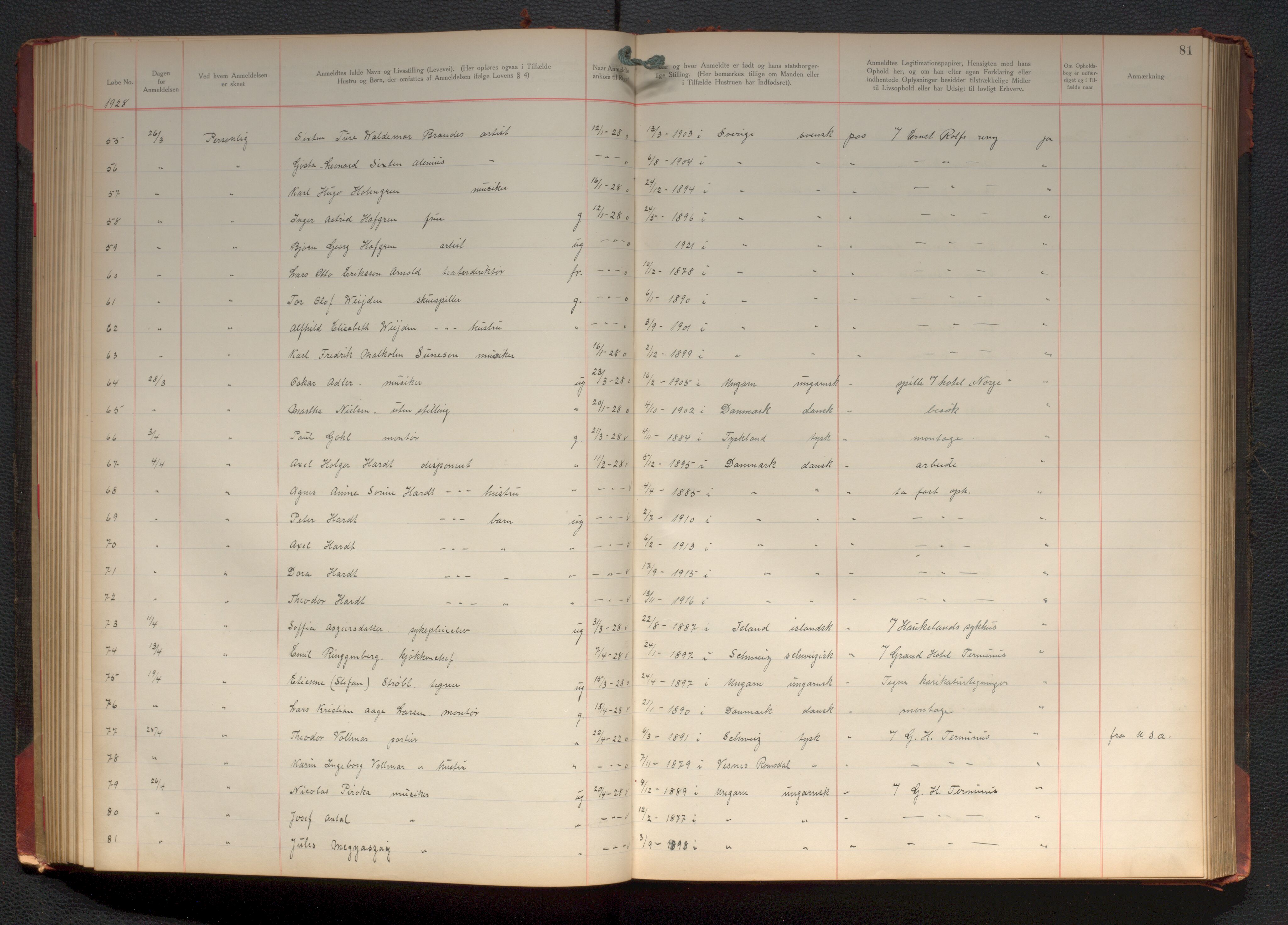 Bergen politikammer / politidistrikt, AV/SAB-A-60401/J.d/L0004: Fremmedprotokoll, 1925-1936, s. 81