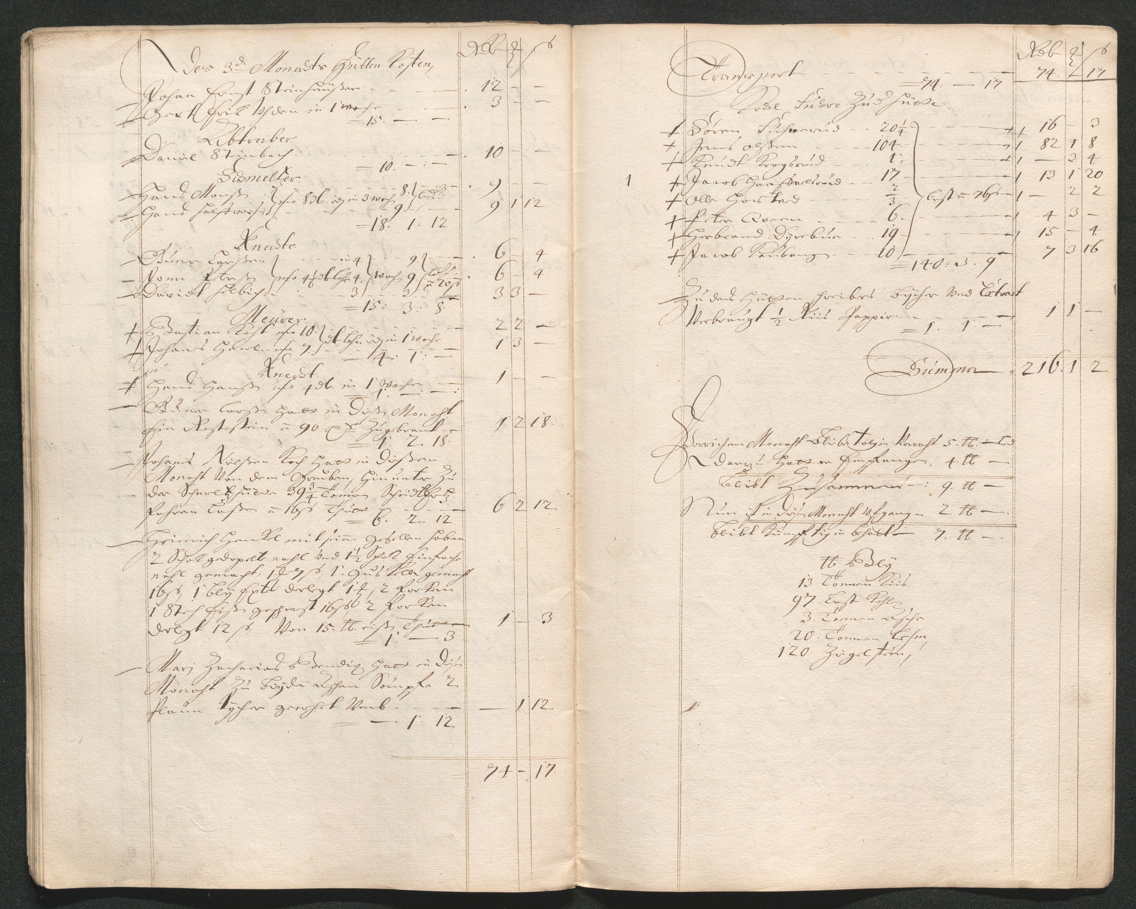 Kongsberg Sølvverk 1623-1816, AV/SAKO-EA-3135/001/D/Dc/Dcd/L0062: Utgiftsregnskap for gruver m.m. , 1686-1687, s. 43