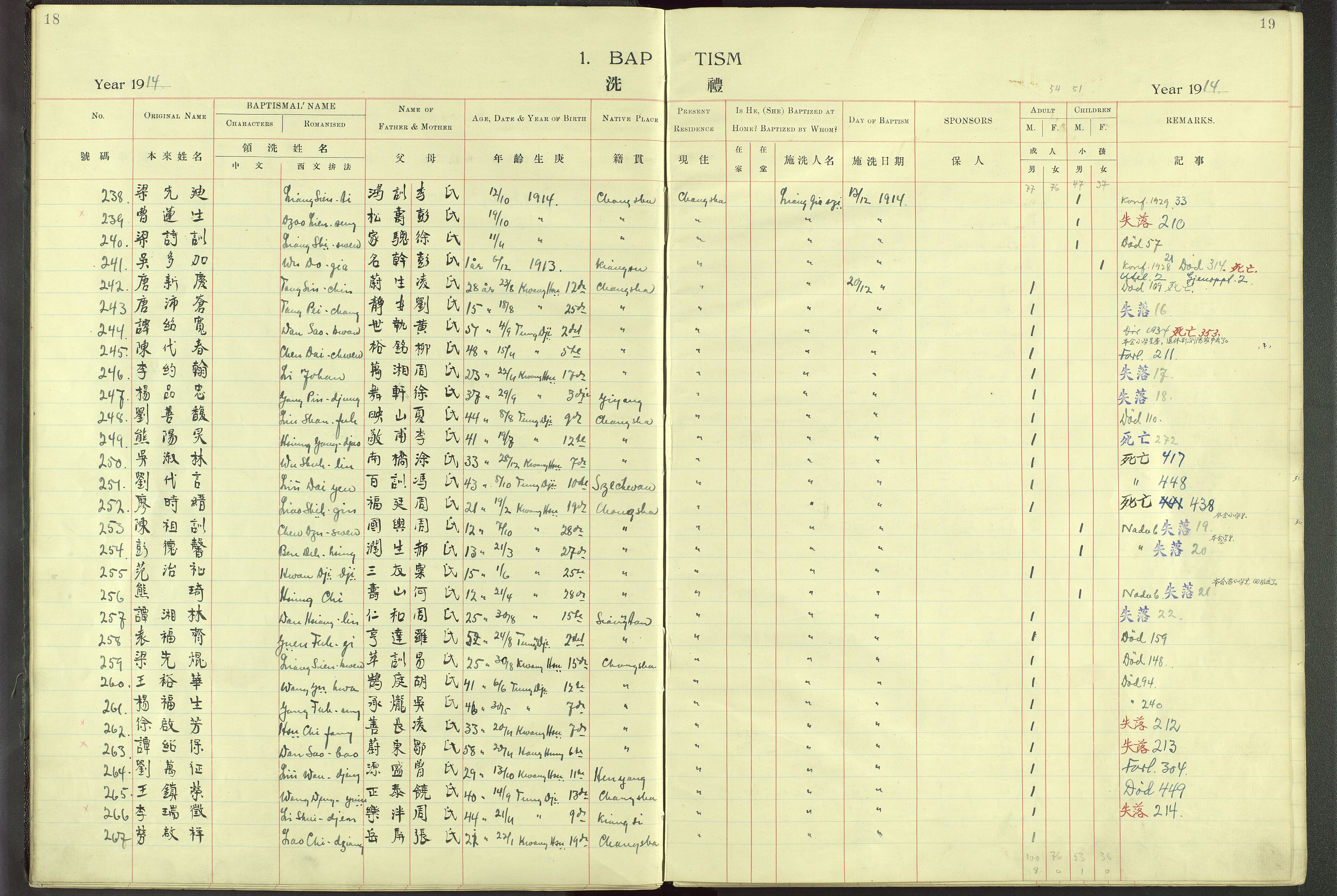 Det Norske Misjonsselskap - utland - Kina (Hunan), VID/MA-A-1065/Dm/L0001: Ministerialbok nr. 46, 1903-1936, s. 18-19