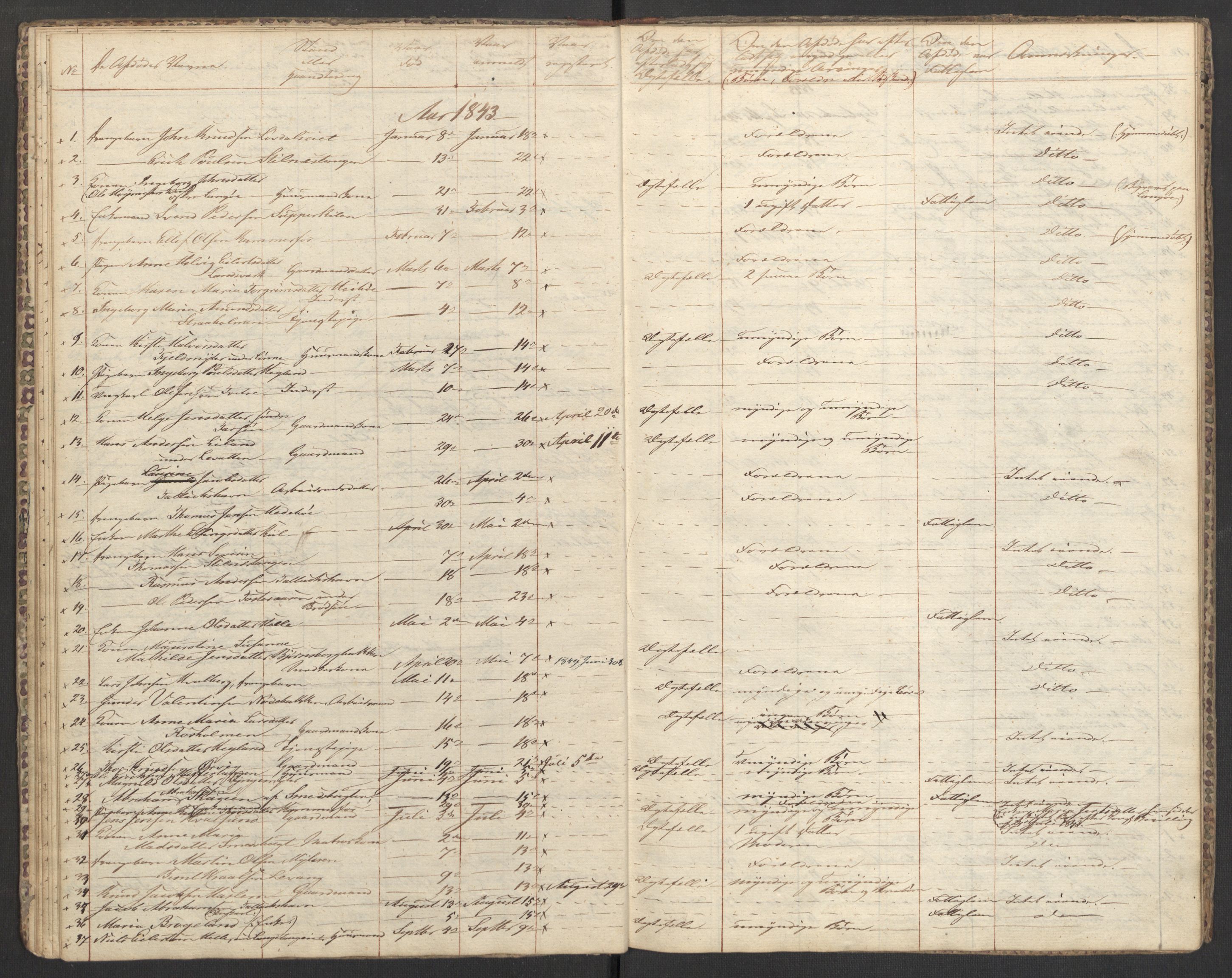 Sannidal lensmannskontor, SAKO/A-569/H/Ha/L0001: Dødsanmeldelsesprotokoll, 1837-1859