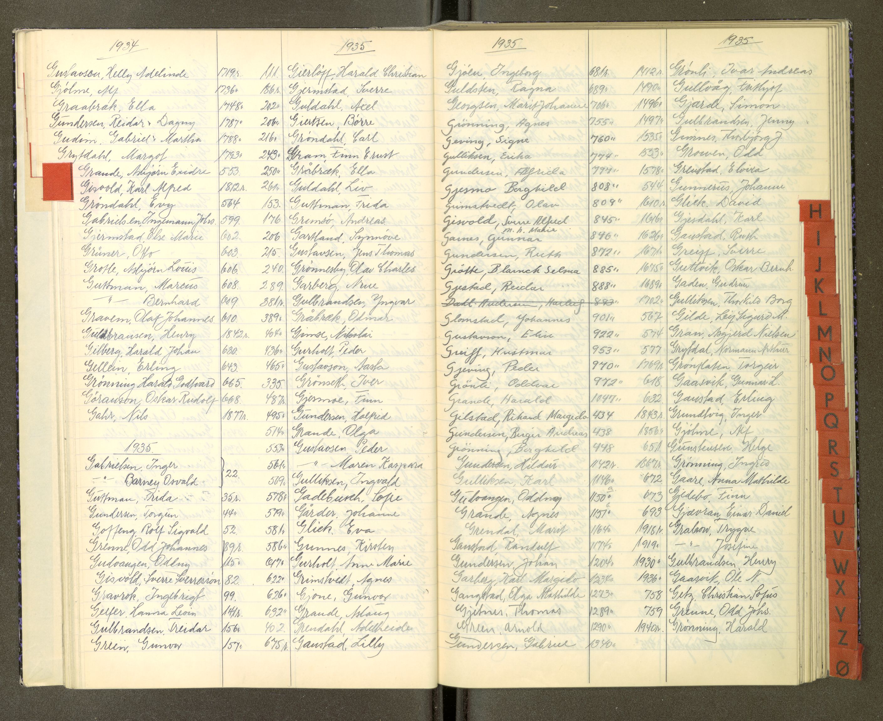 Trondheim politikammer, AV/SAT-A-1887/1/30/L0053: Register til passprotokoll 05.06-24.08, 1934-1938