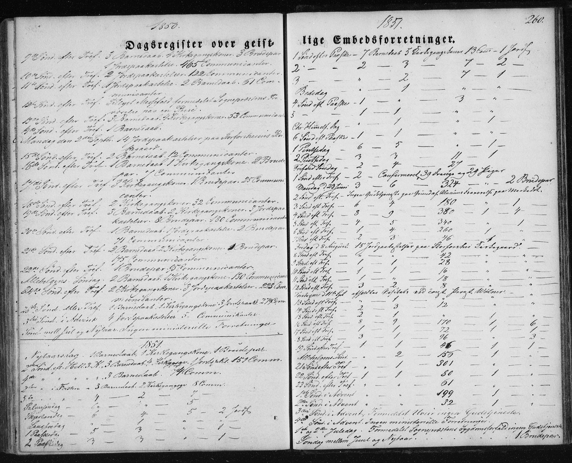 Ministerialprotokoller, klokkerbøker og fødselsregistre - Nordland, AV/SAT-A-1459/827/L0391: Ministerialbok nr. 827A03, 1842-1852, s. 260