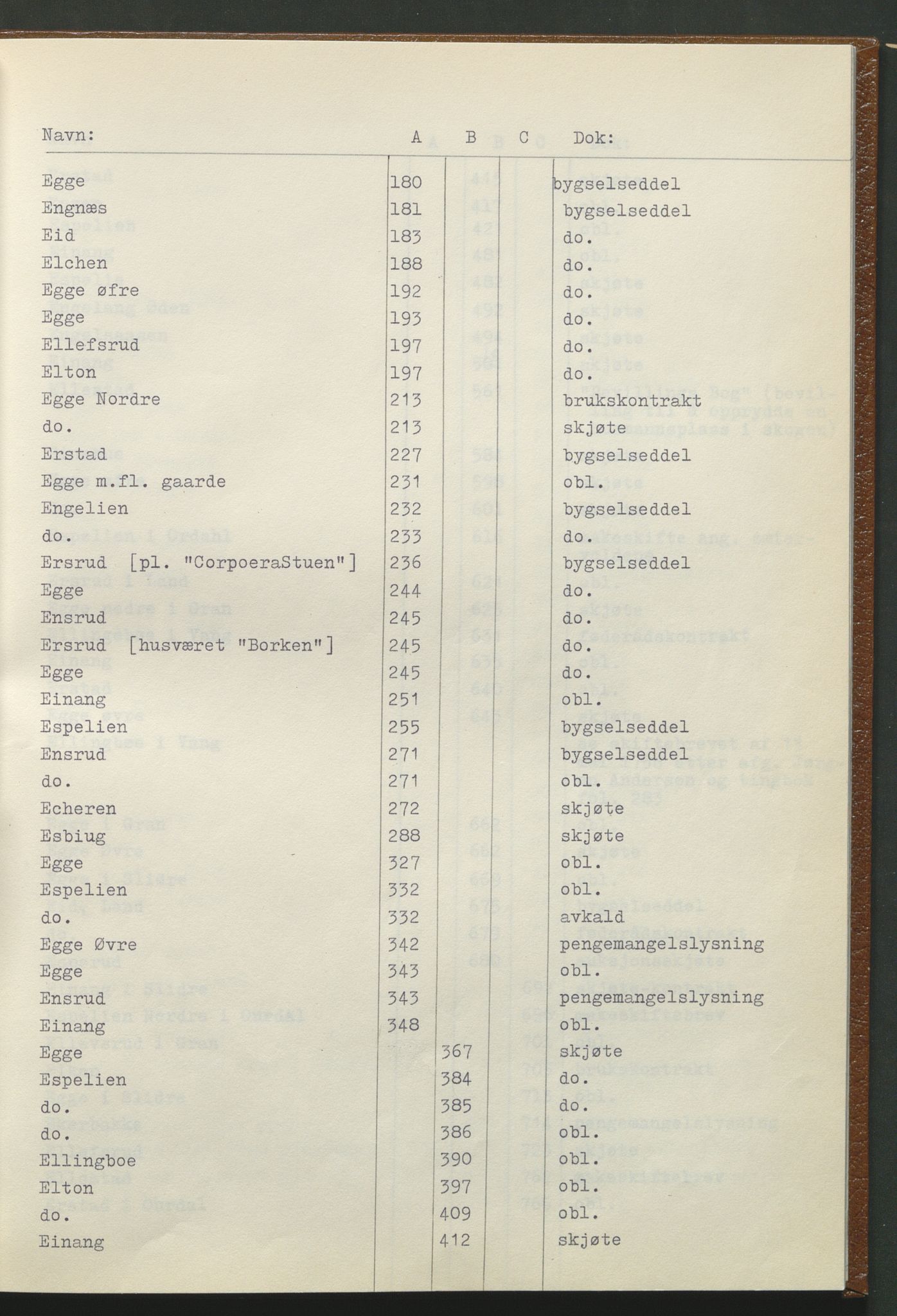 Statsarkivet i Hamar, AV/SAH-SAH-001/H/Hb/L0001/0001: Egne registre og hjelpemidler / Register til pantebok 7 (1748 - 1761) i Hadeland, Land og Valdres sorenskriveri, 1748-1761