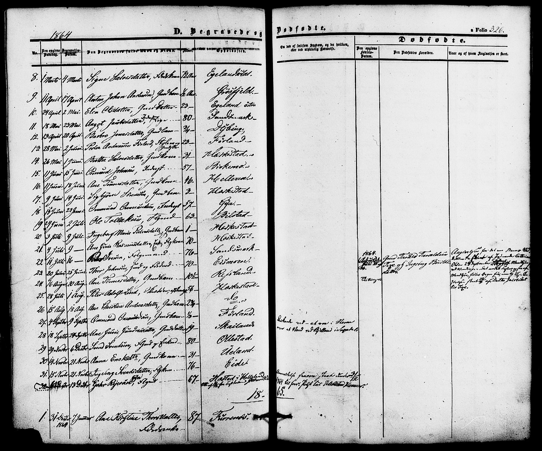 Lund sokneprestkontor, AV/SAST-A-101809/S06/L0010: Ministerialbok nr. A 9, 1854-1886, s. 326