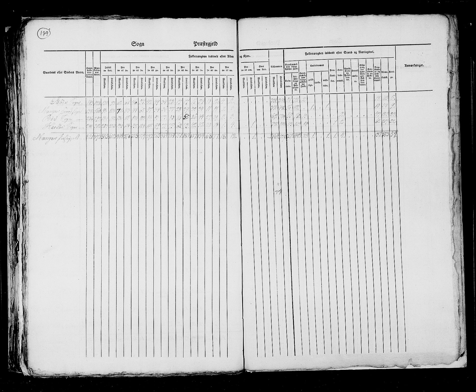 RA, Folketellingen 1825, bind 13: Søndre Bergenhus amt, 1825, s. 179