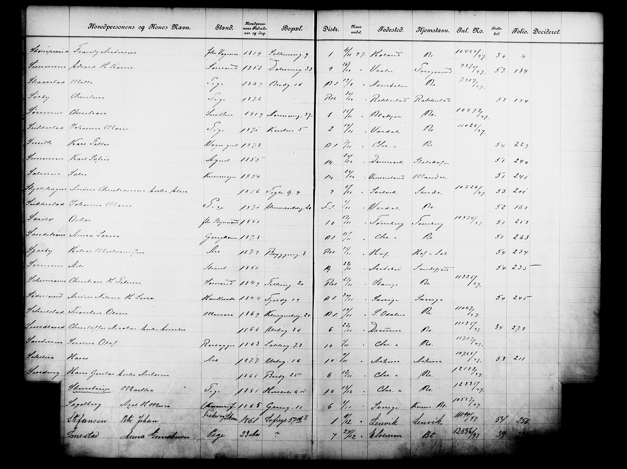 Fattigvesenet, OBA/A-20045/Fb/L0017: Hjemstavnsregister, 1897, s. 160