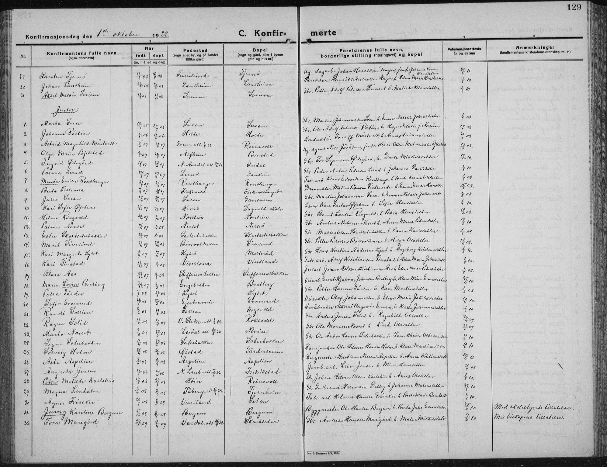 Vestre Toten prestekontor, AV/SAH-PREST-108/H/Ha/Hab/L0018: Klokkerbok nr. 18, 1928-1941, s. 129