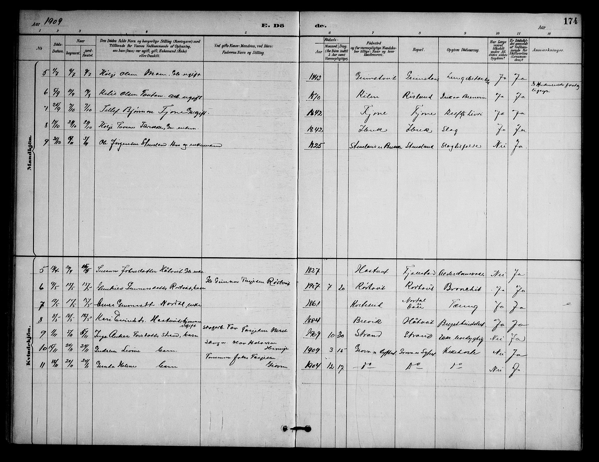 Nissedal kirkebøker, AV/SAKO-A-288/G/Ga/L0003: Klokkerbok nr. I 3, 1887-1911, s. 174